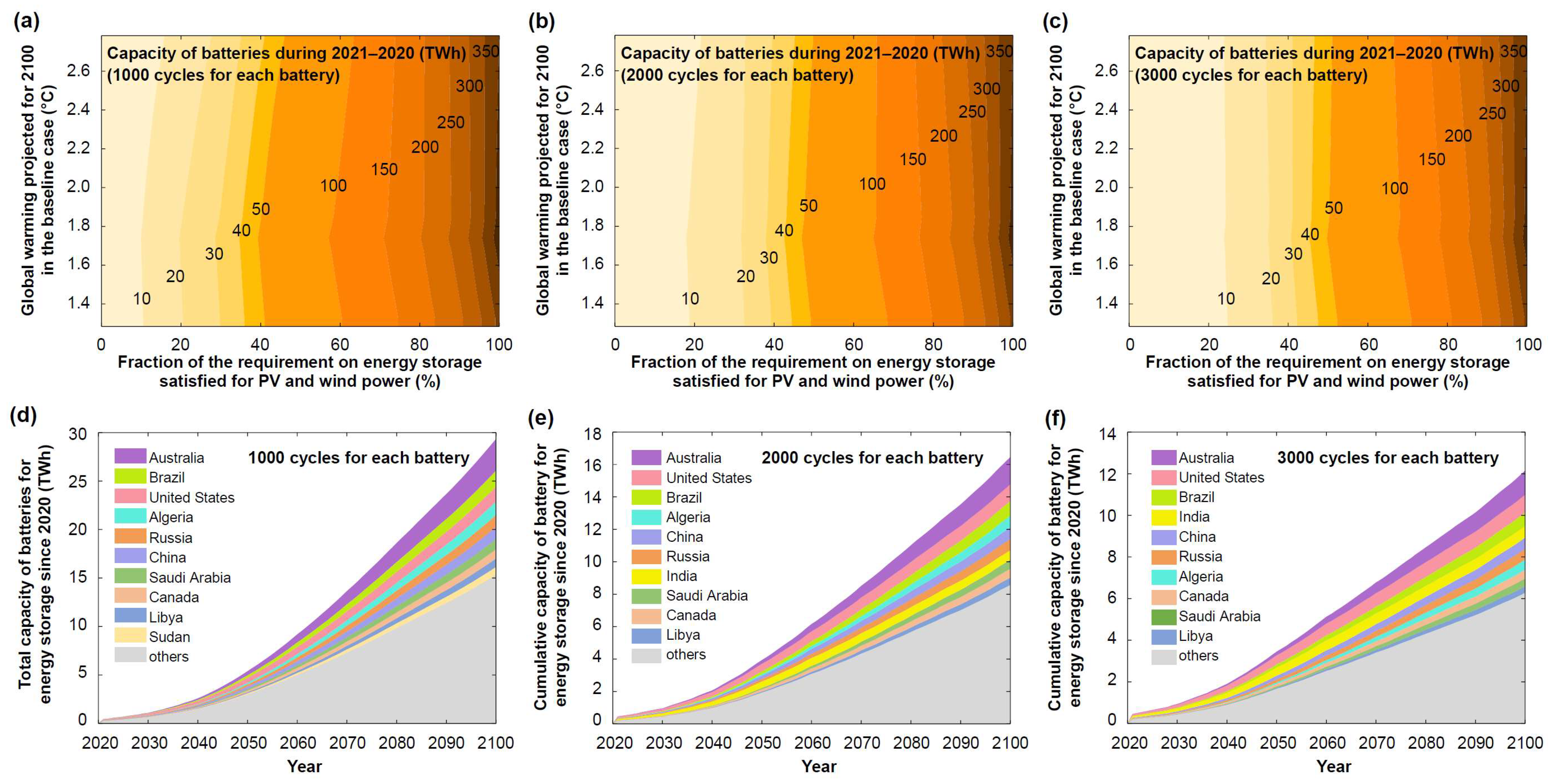 Sustainability 16 03753 g004