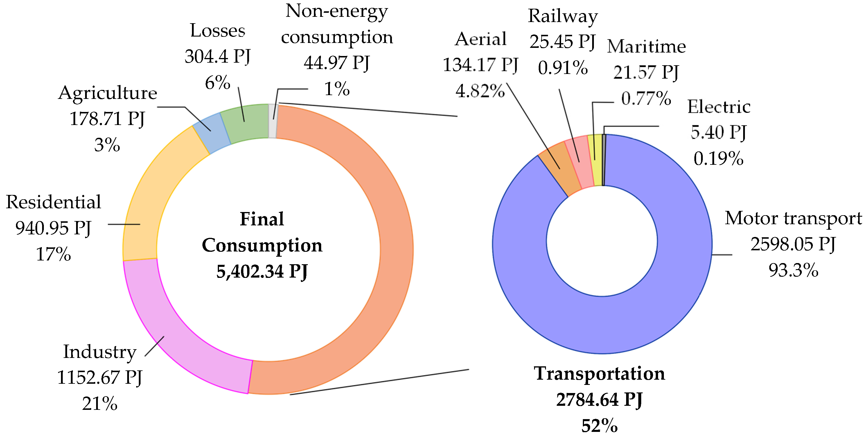 Sustainability 16 03754 g001