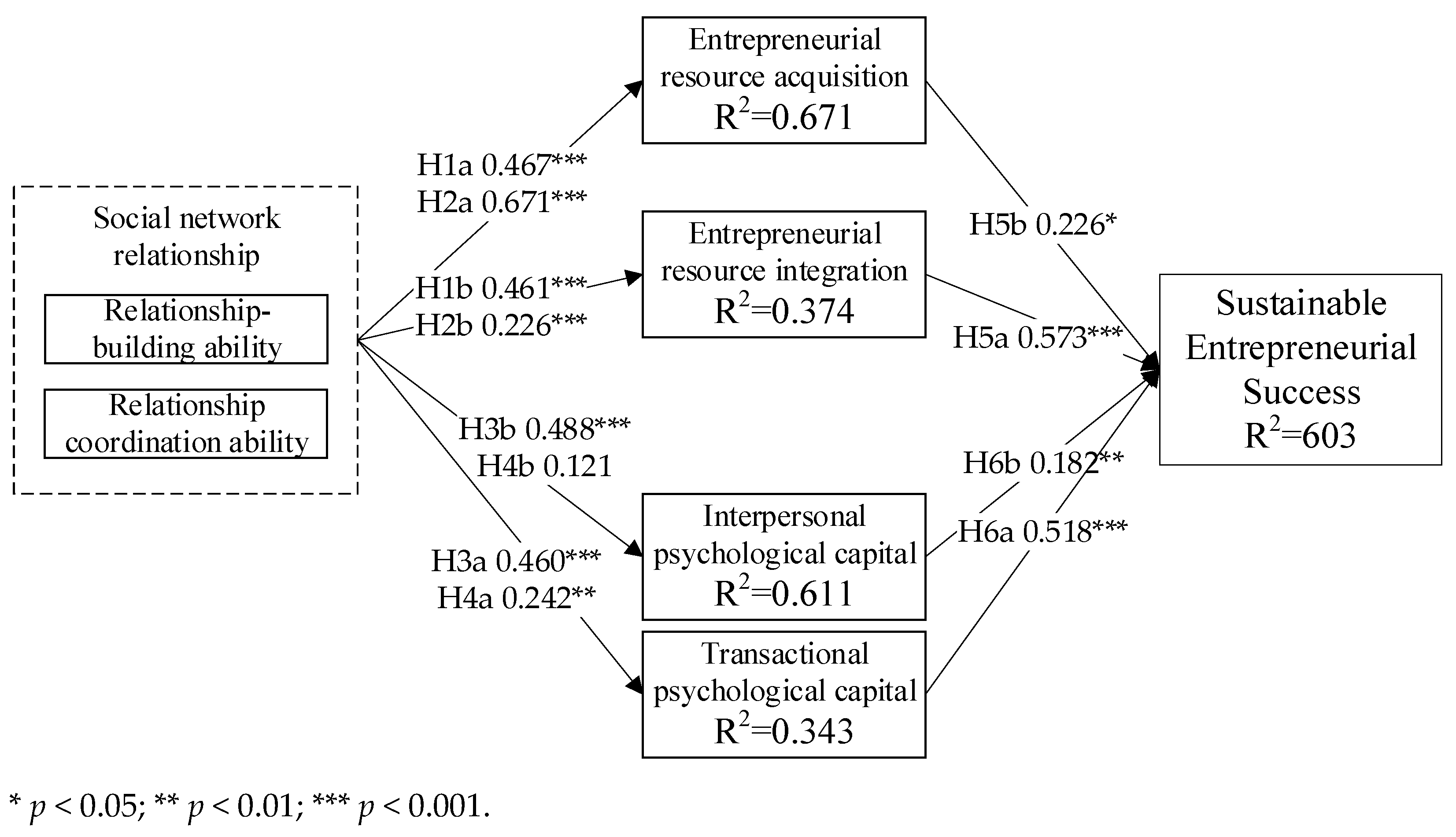 Sustainability 16 03755 g002