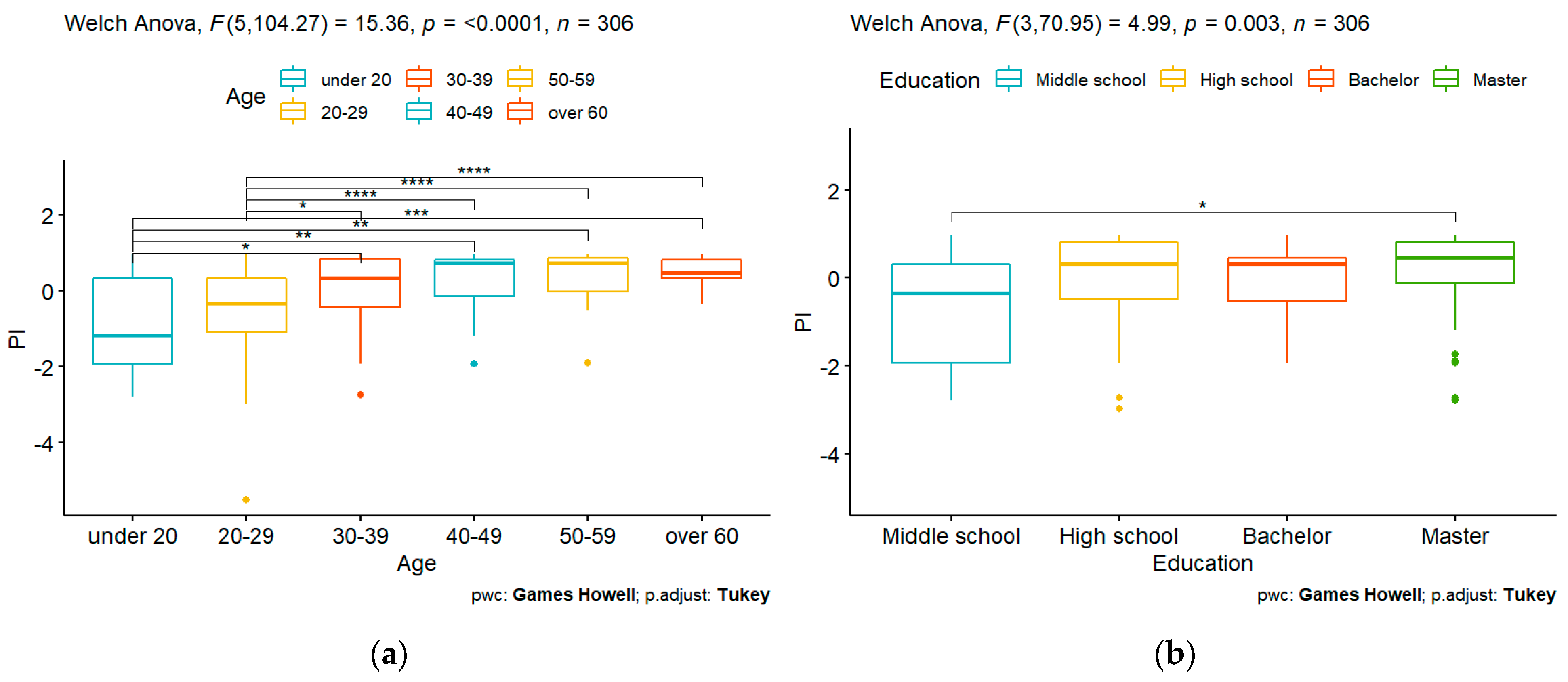 Sustainability 16 03757 g002
