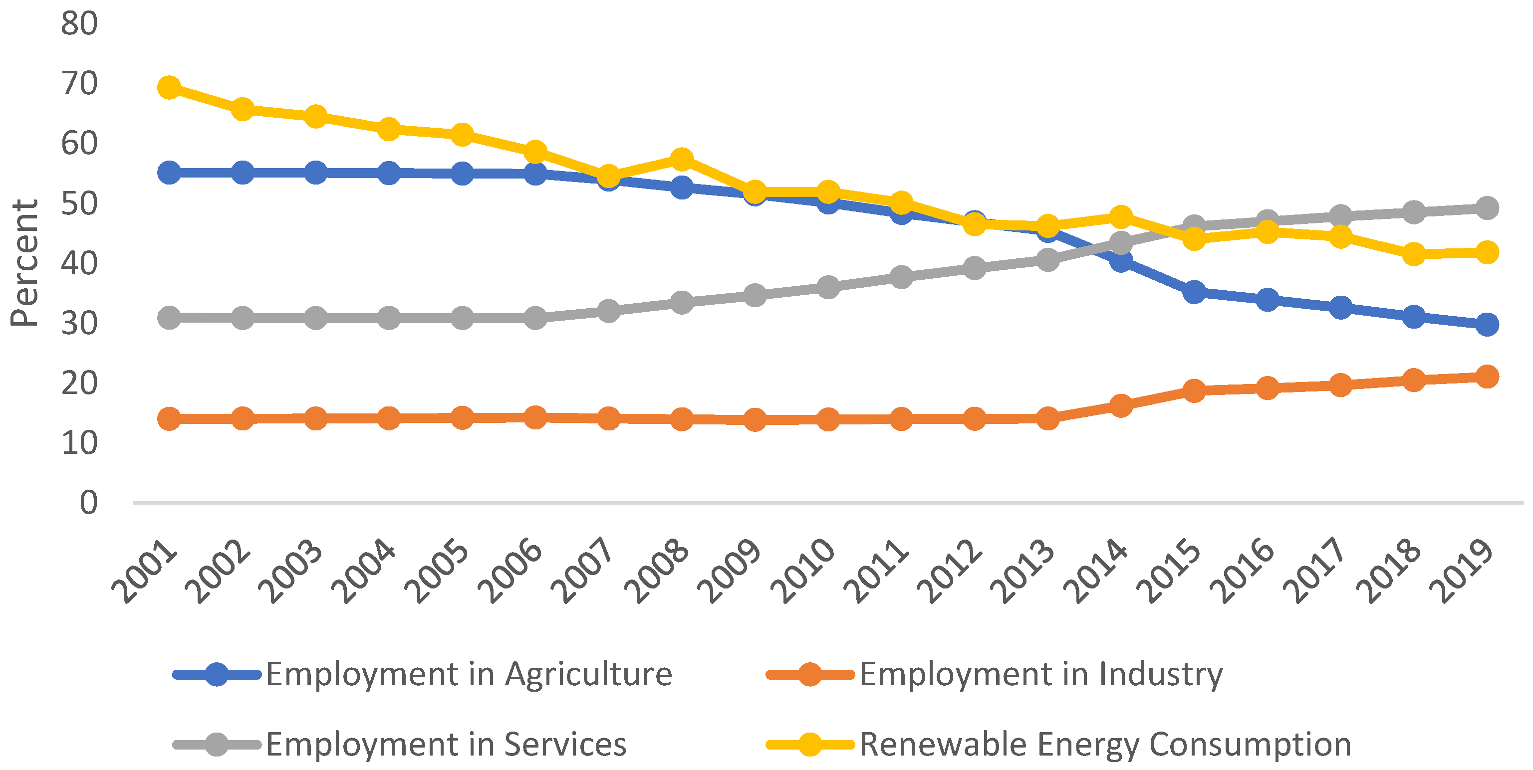 Sustainability 16 03761 g002