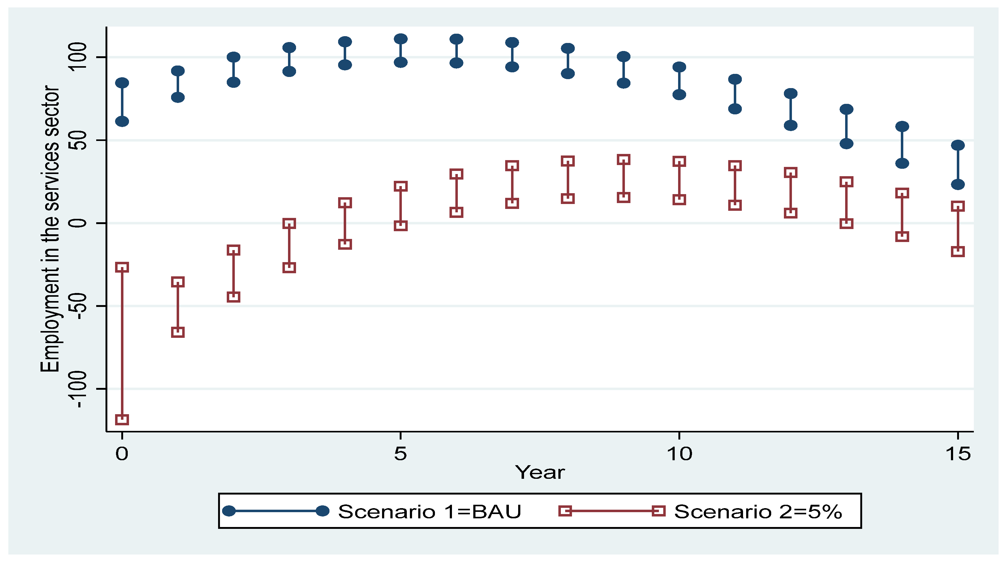 Sustainability 16 03761 g005