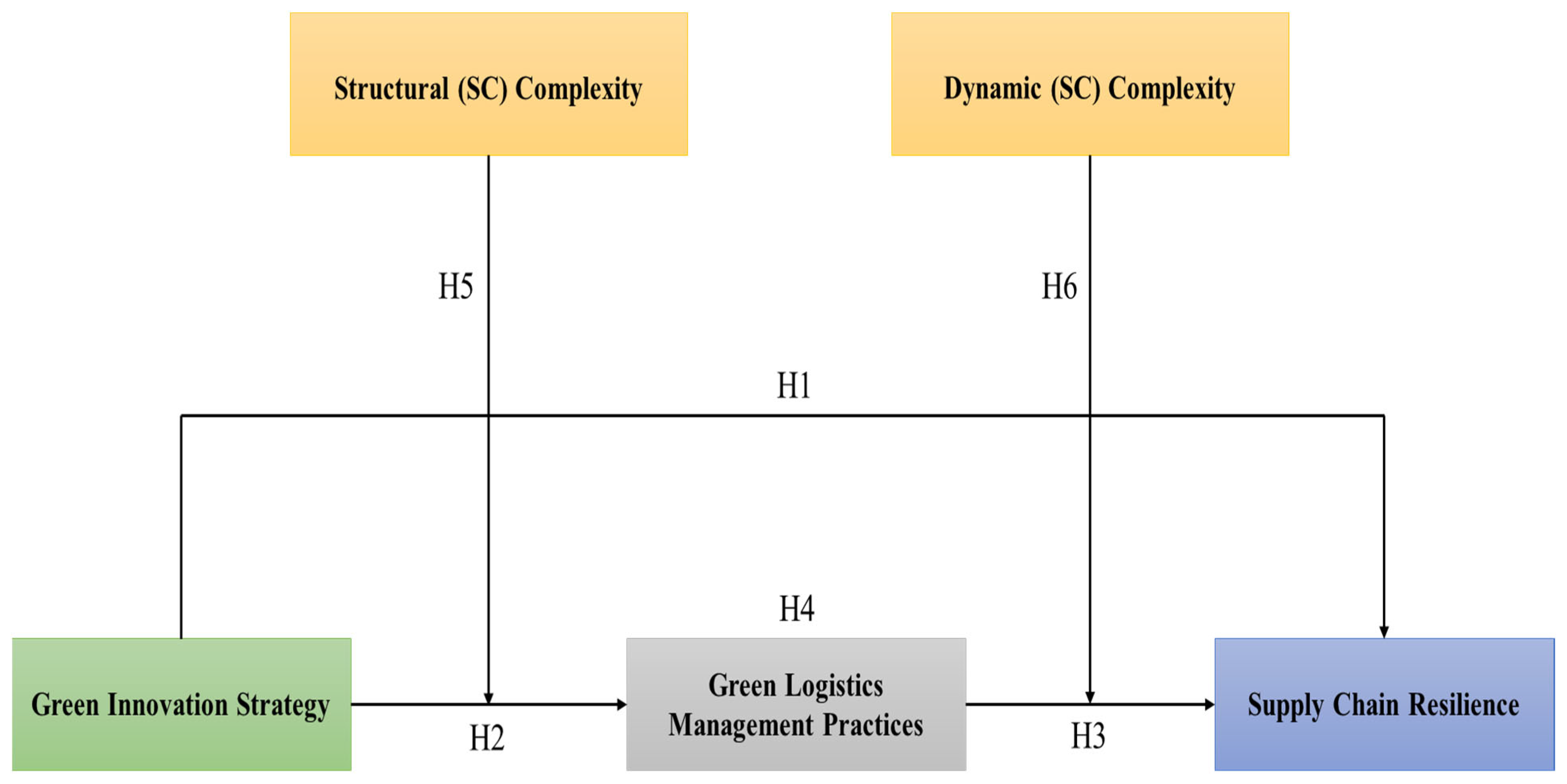 Sustainability 16 03762 g001