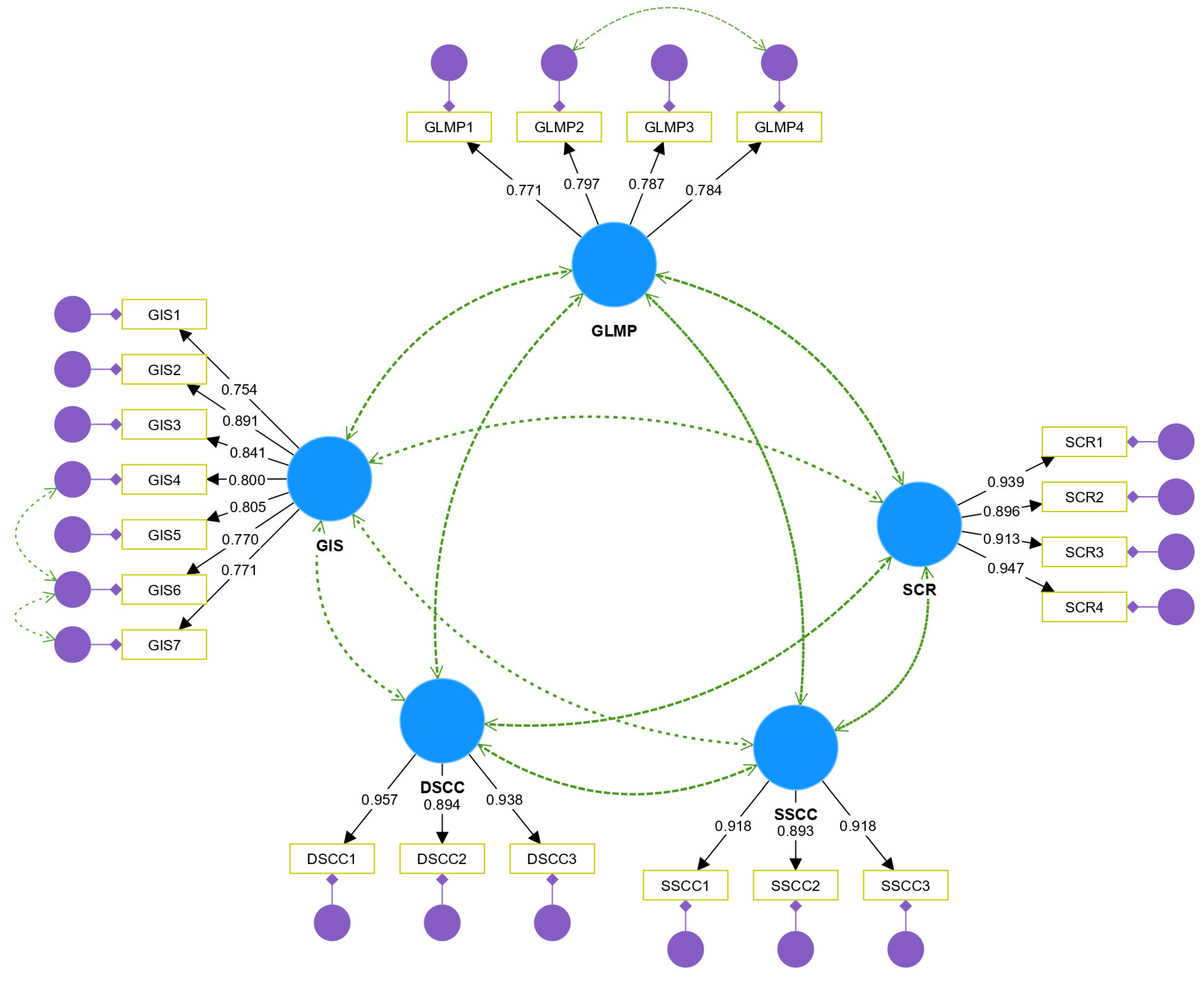 Sustainability 16 03762 g002