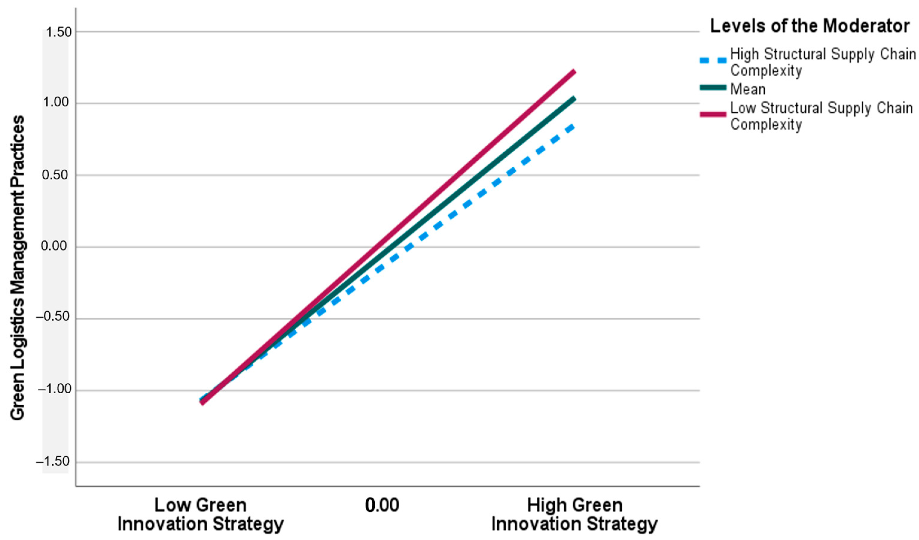 Sustainability 16 03762 g003