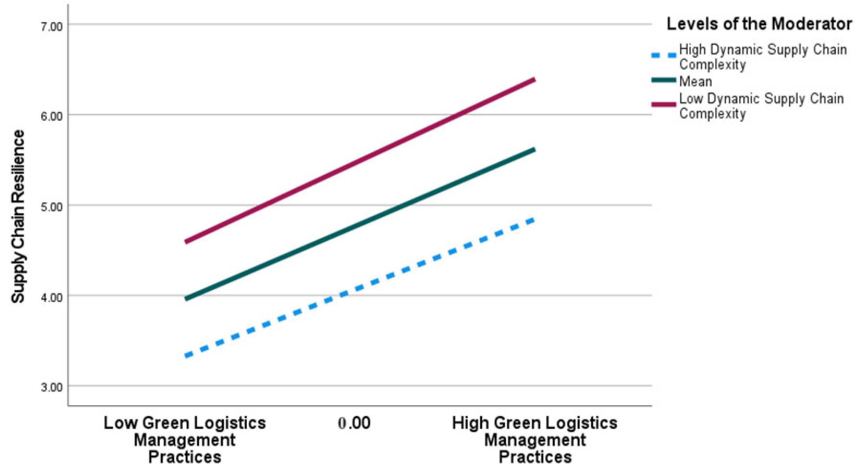 Sustainability 16 03762 g004