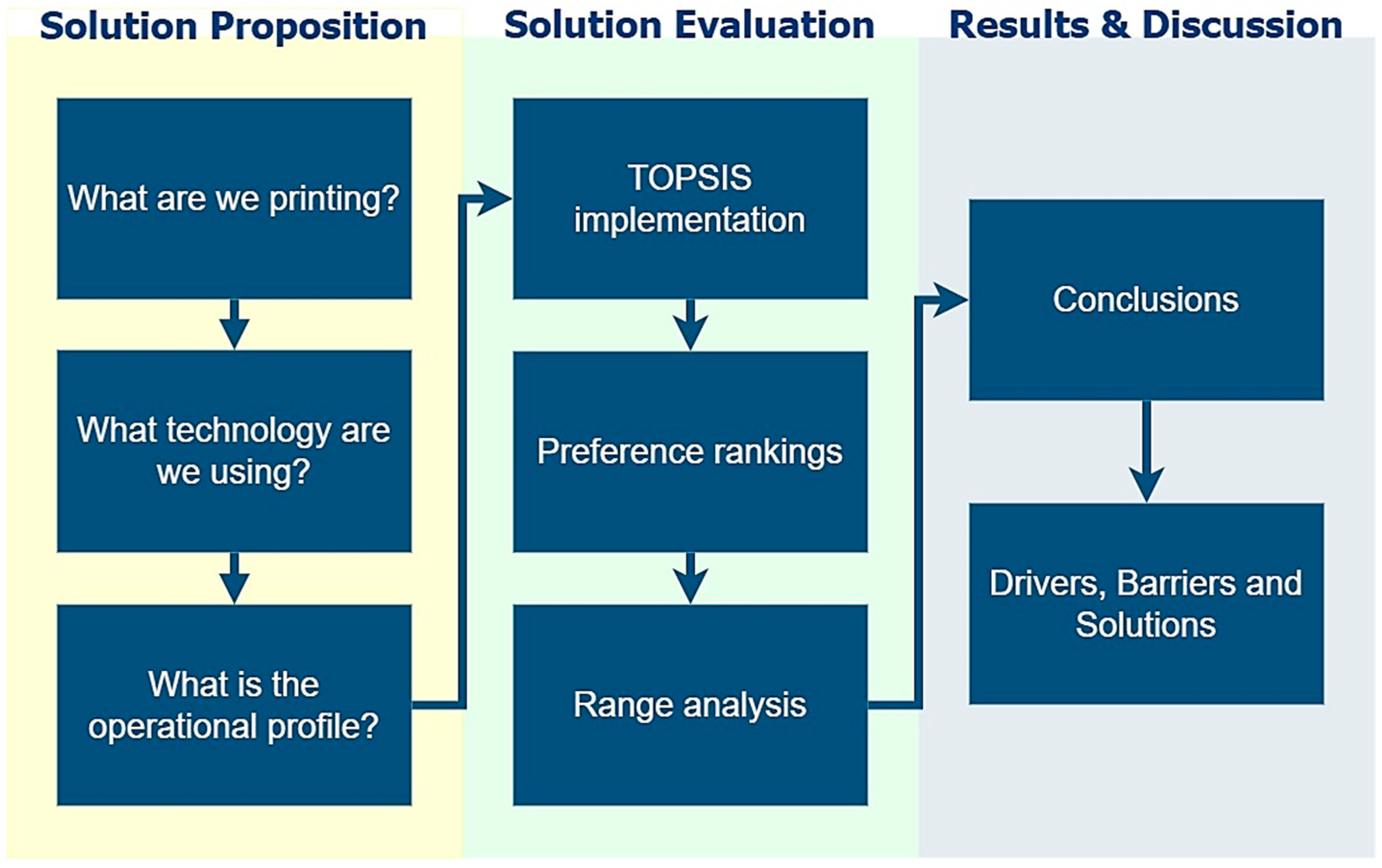 Sustainability 16 03763 g001 Sustainability 16 03763 g001
