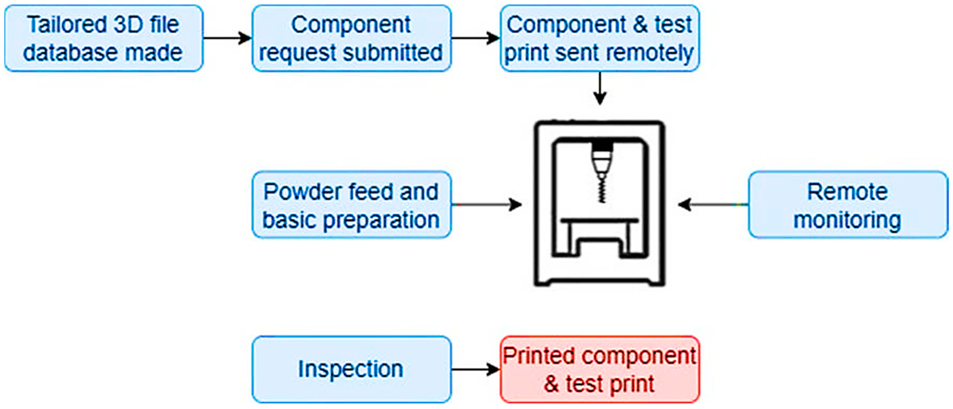 Sustainability 16 03763 g003 Sustainability 16 03763 g003