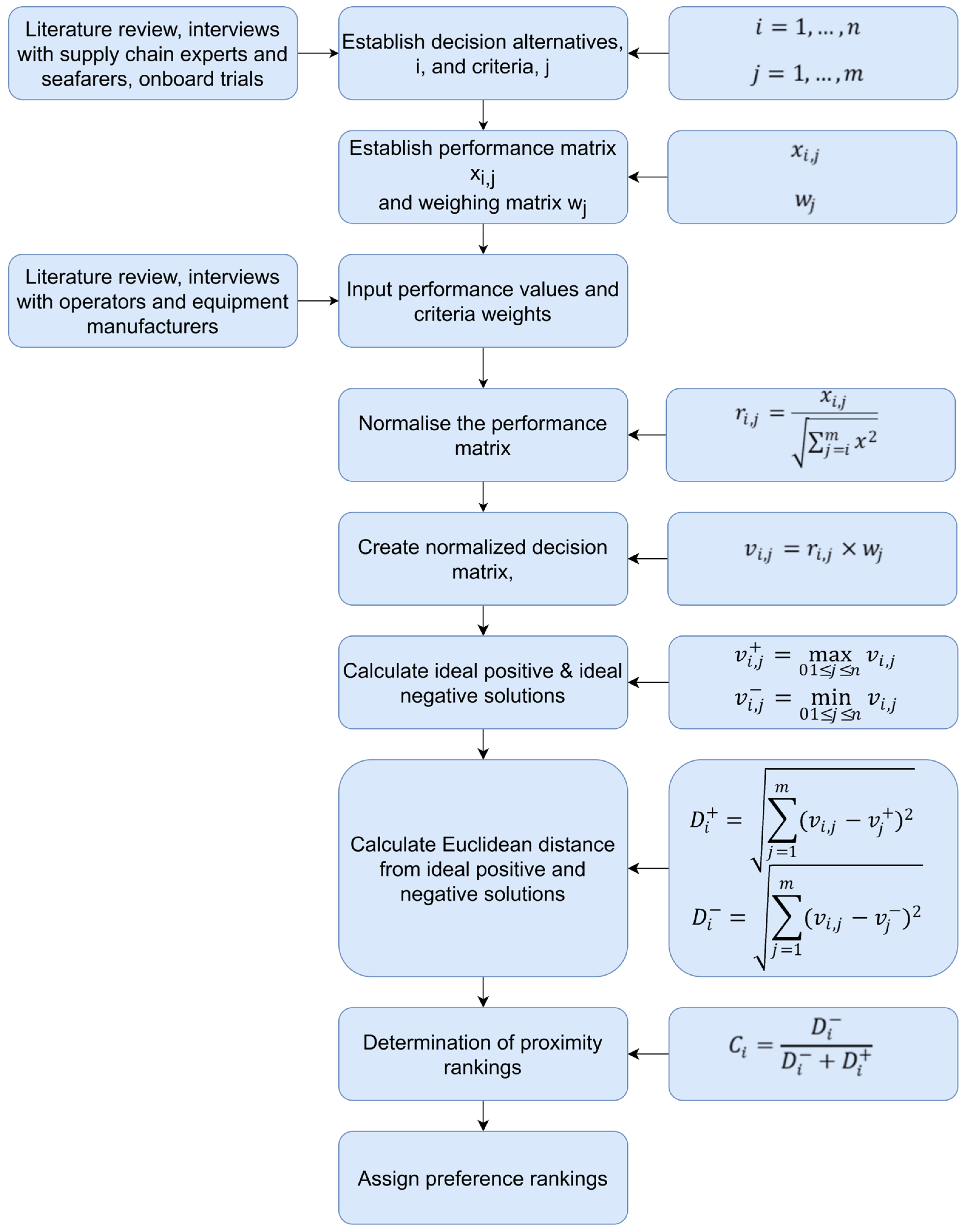 Sustainability 16 03763 g006 Sustainability 16 03763 g006