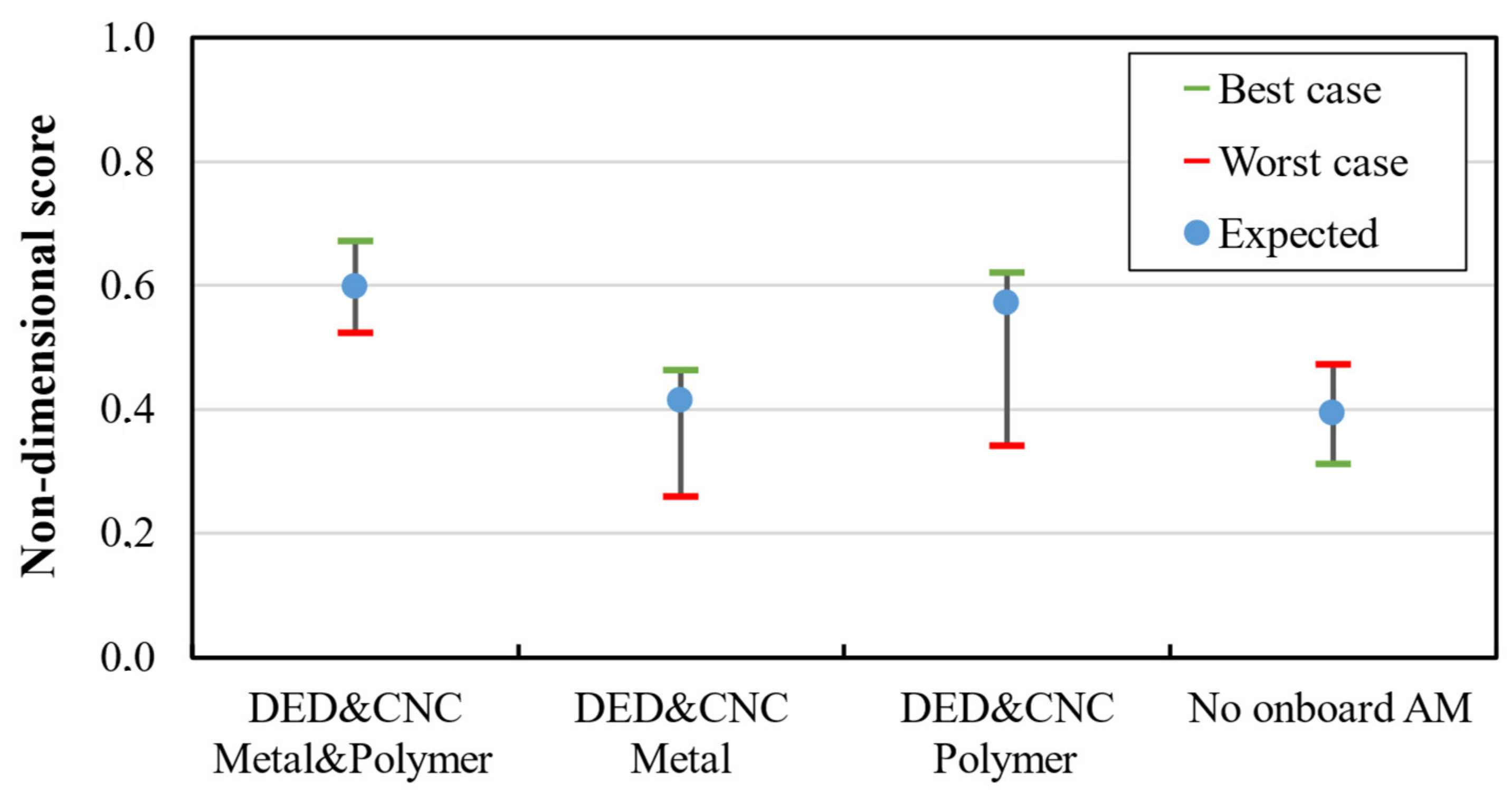 Sustainability 16 03763 g008 Sustainability 16 03763 g008