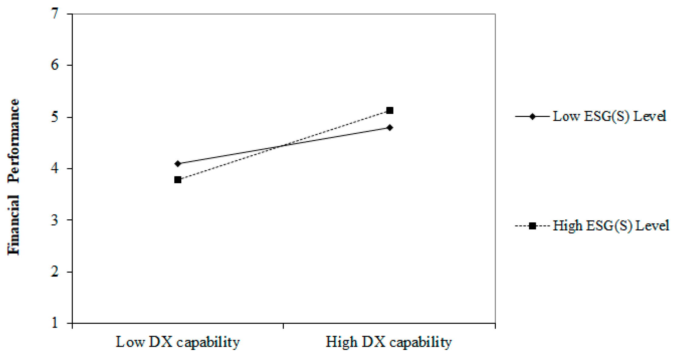 Sustainability 16 03764 g002