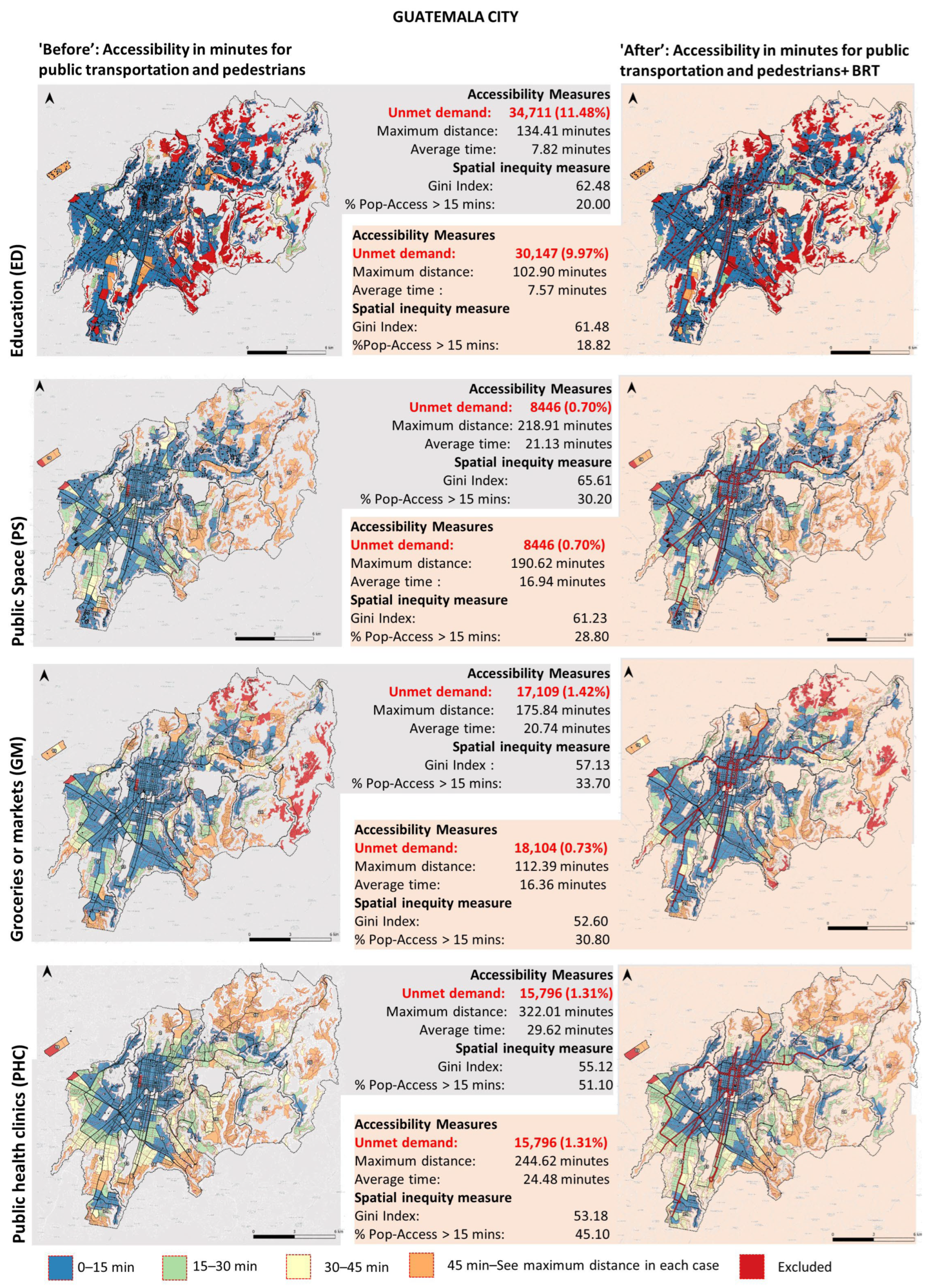Sustainability 16 03766 g005