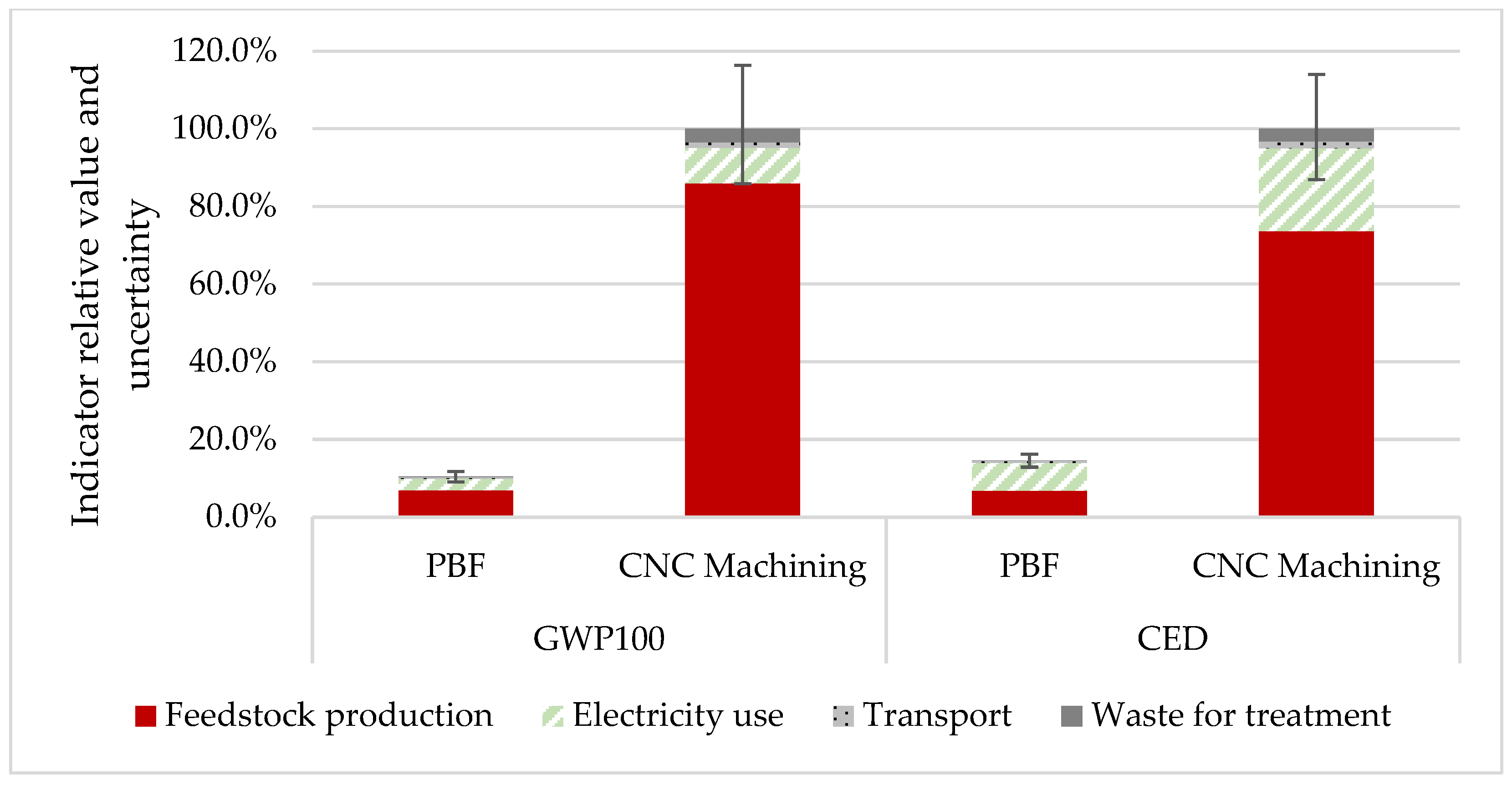 Sustainability 16 03767 g003