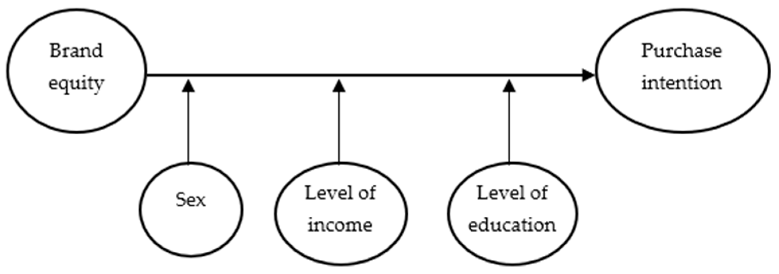 Sustainability 16 03768 g003