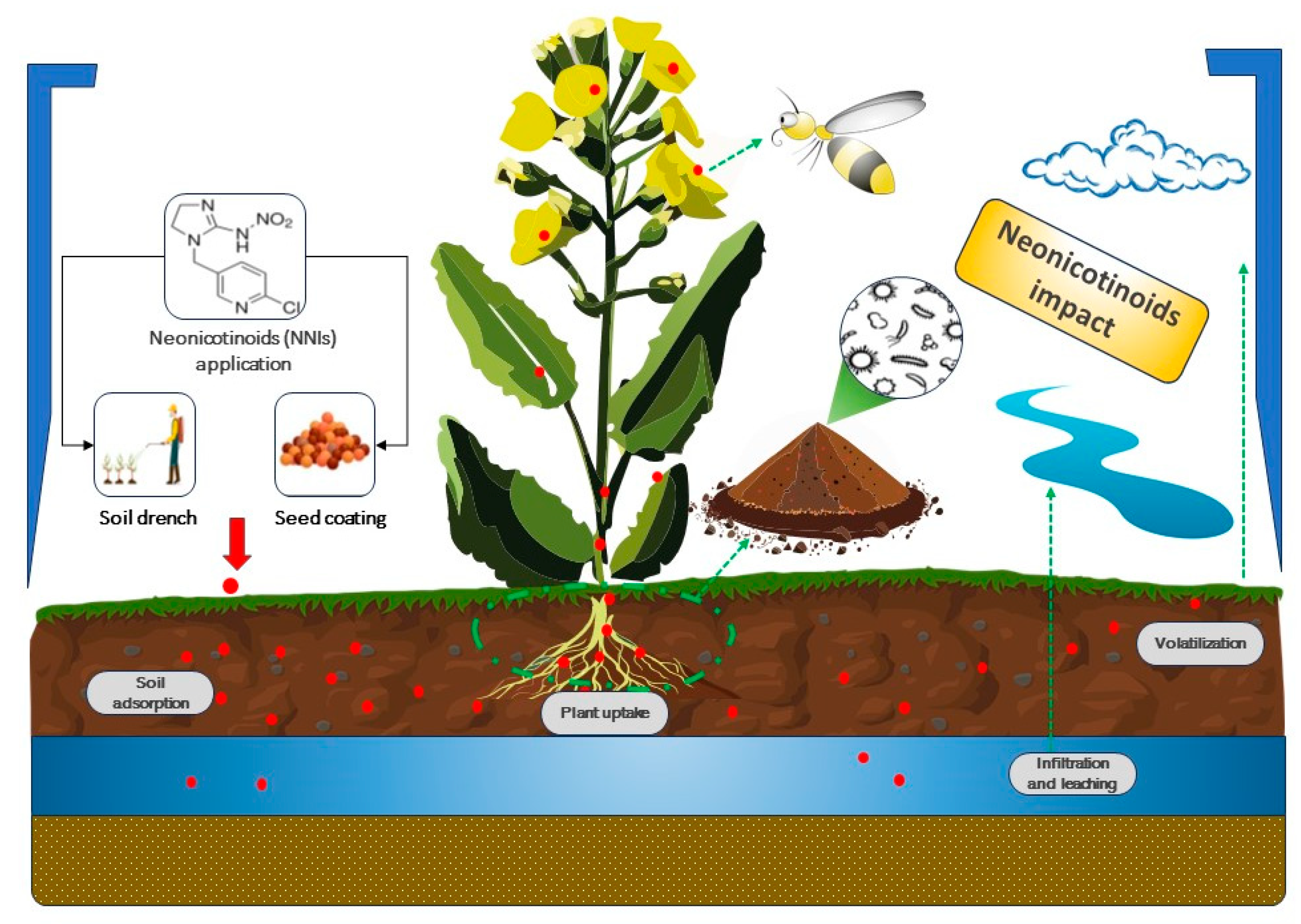 Sustainability 16 03769 g001