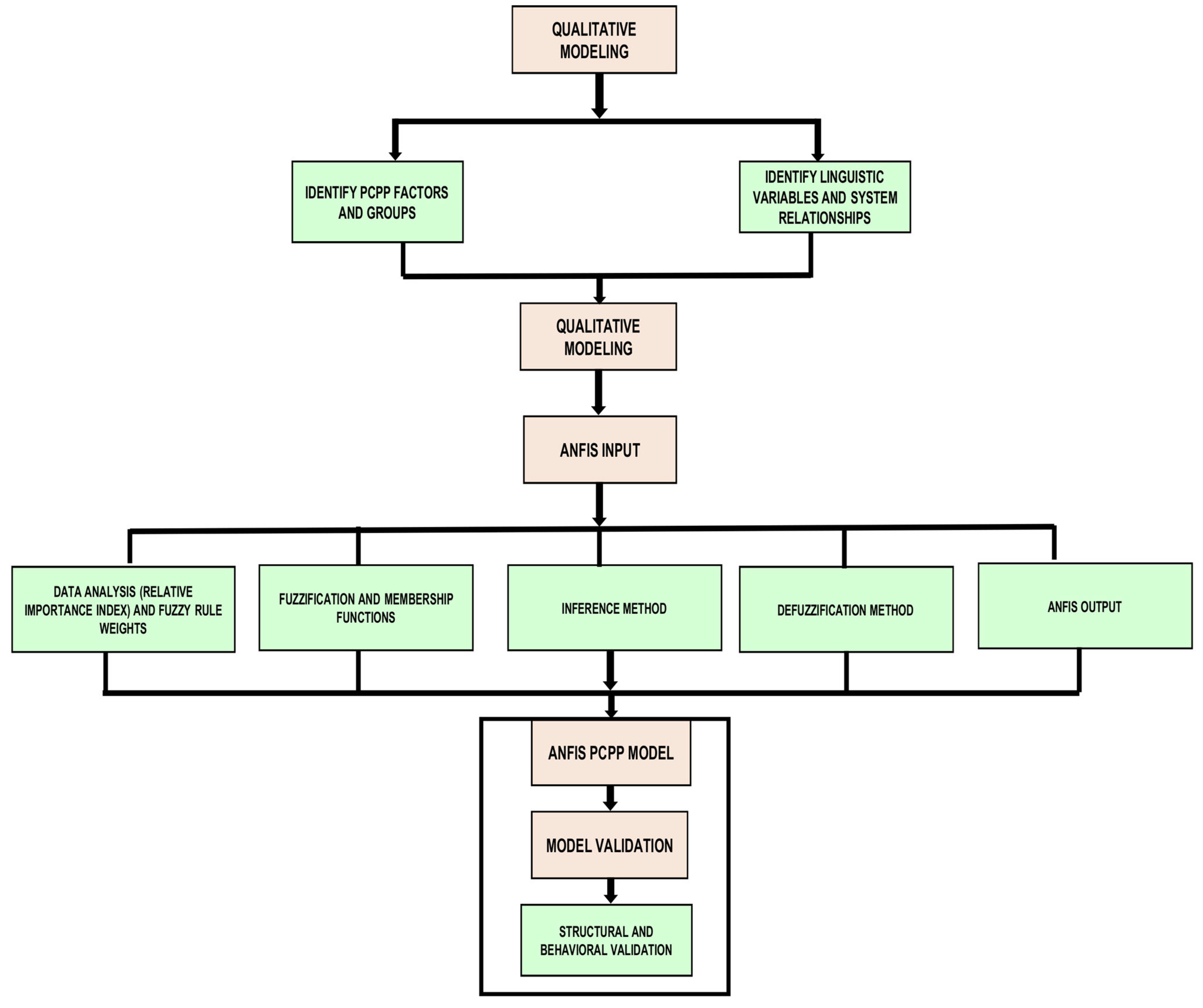 Sustainability 16 03771 g001