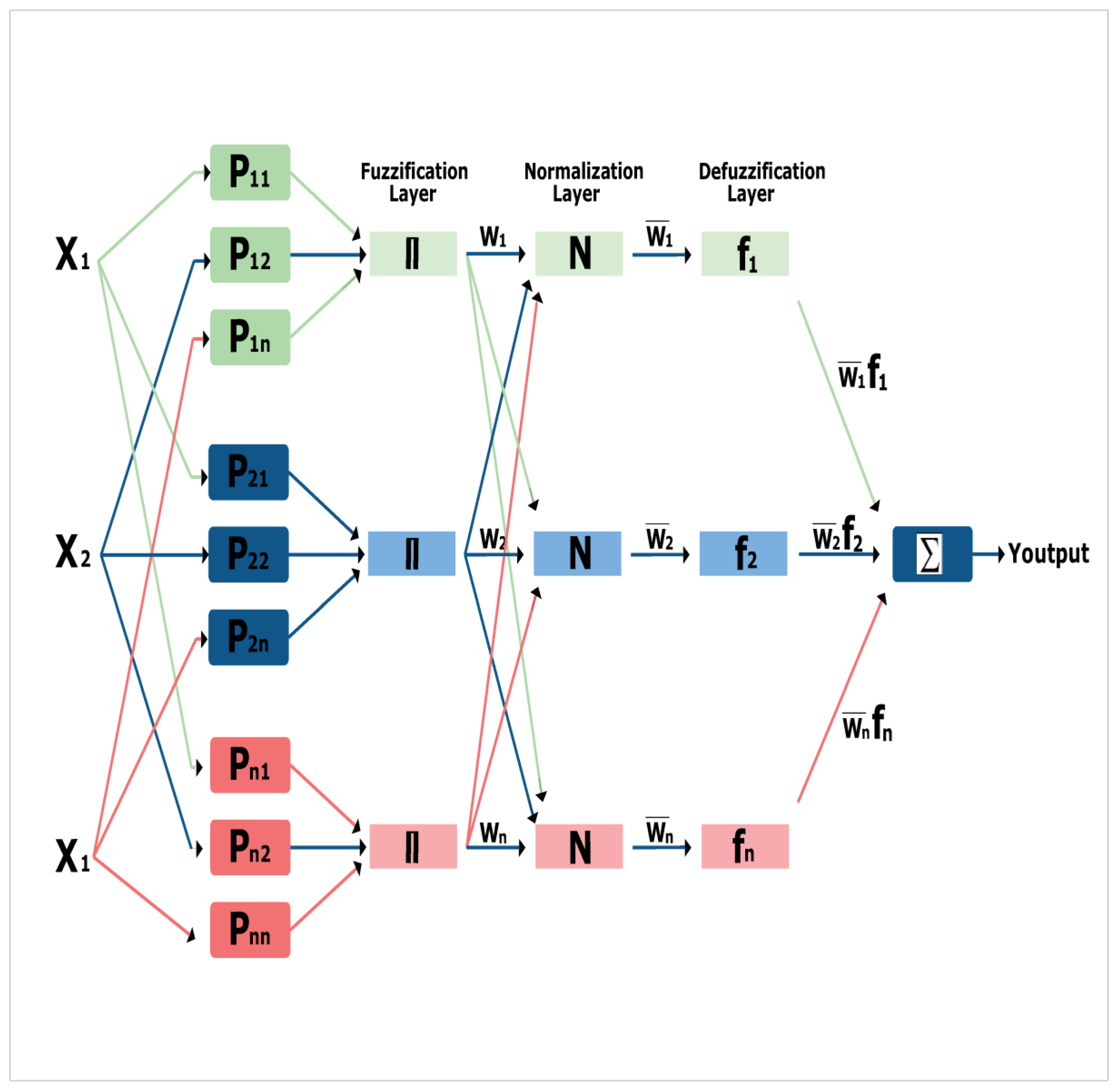 Sustainability 16 03771 g003