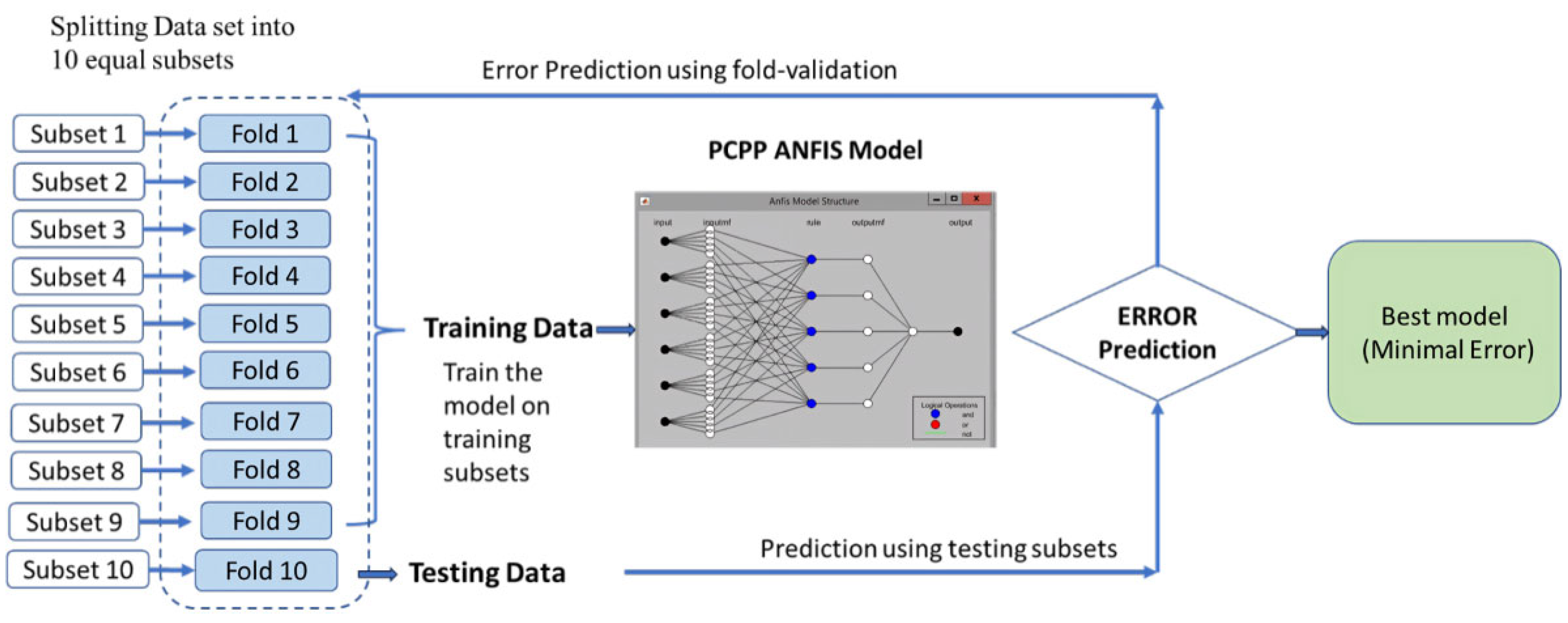 Sustainability 16 03771 g005