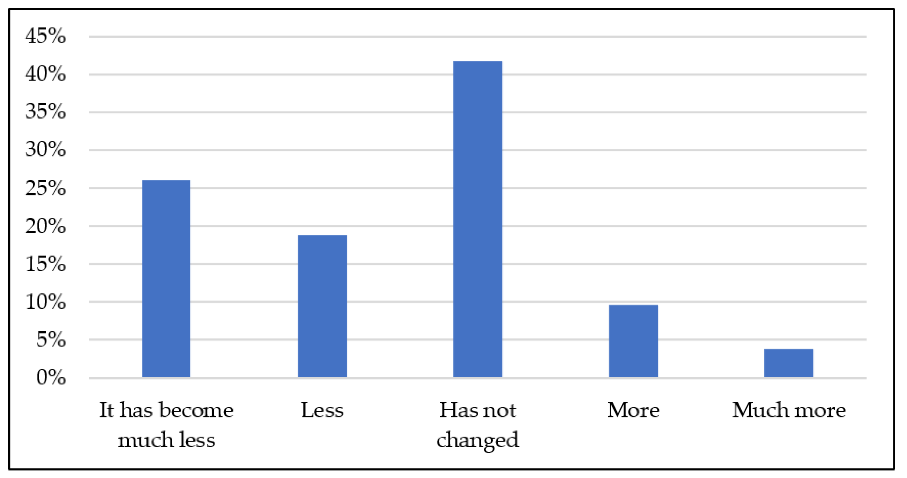 Sustainability 16 03772 g001