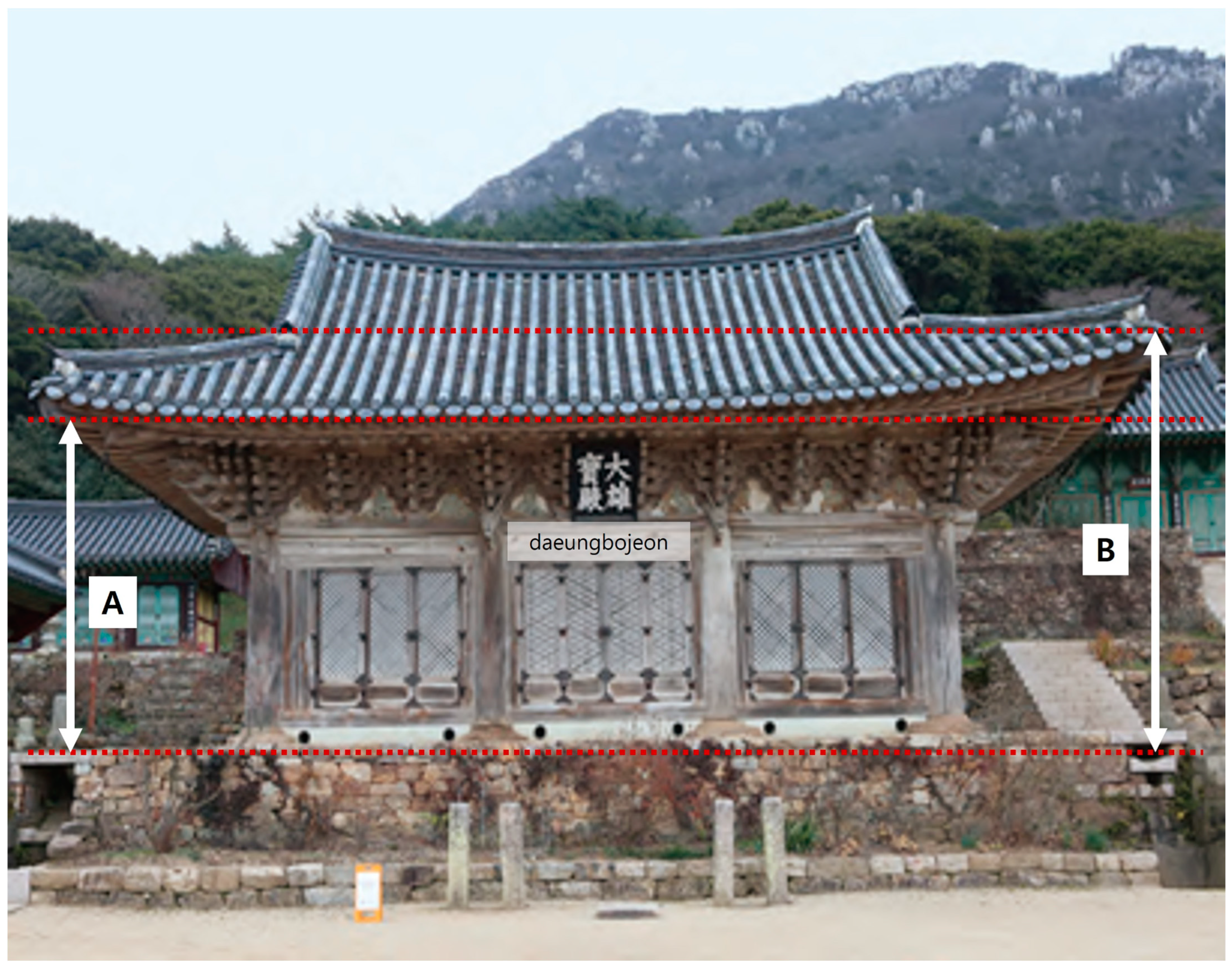 Sustainability 16 03775 g012