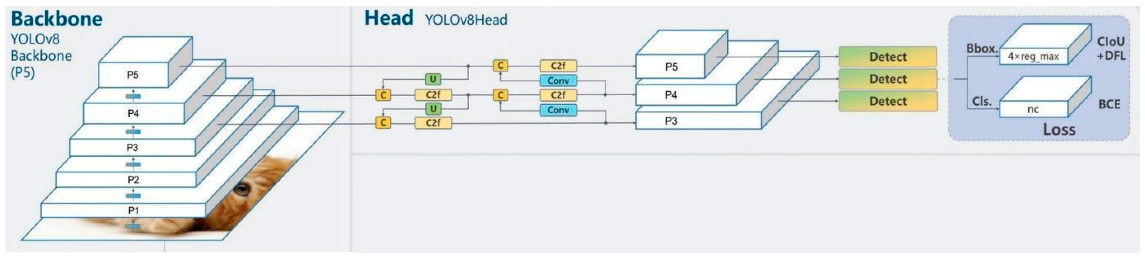 Development of YOLOv8 and Segment Anything Model Algorithm-Based Hanok ...