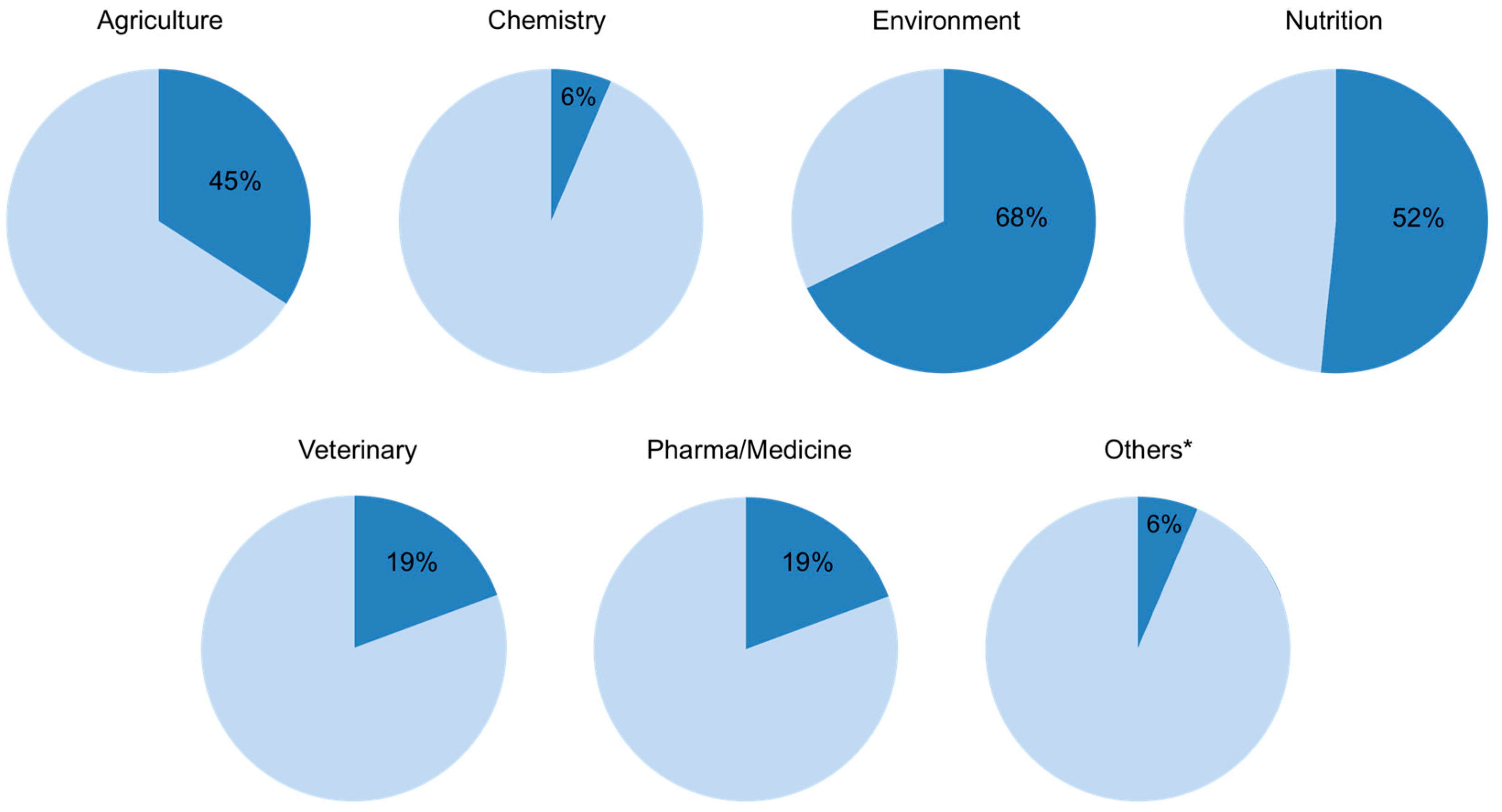 Sustainability 16 03777 g002