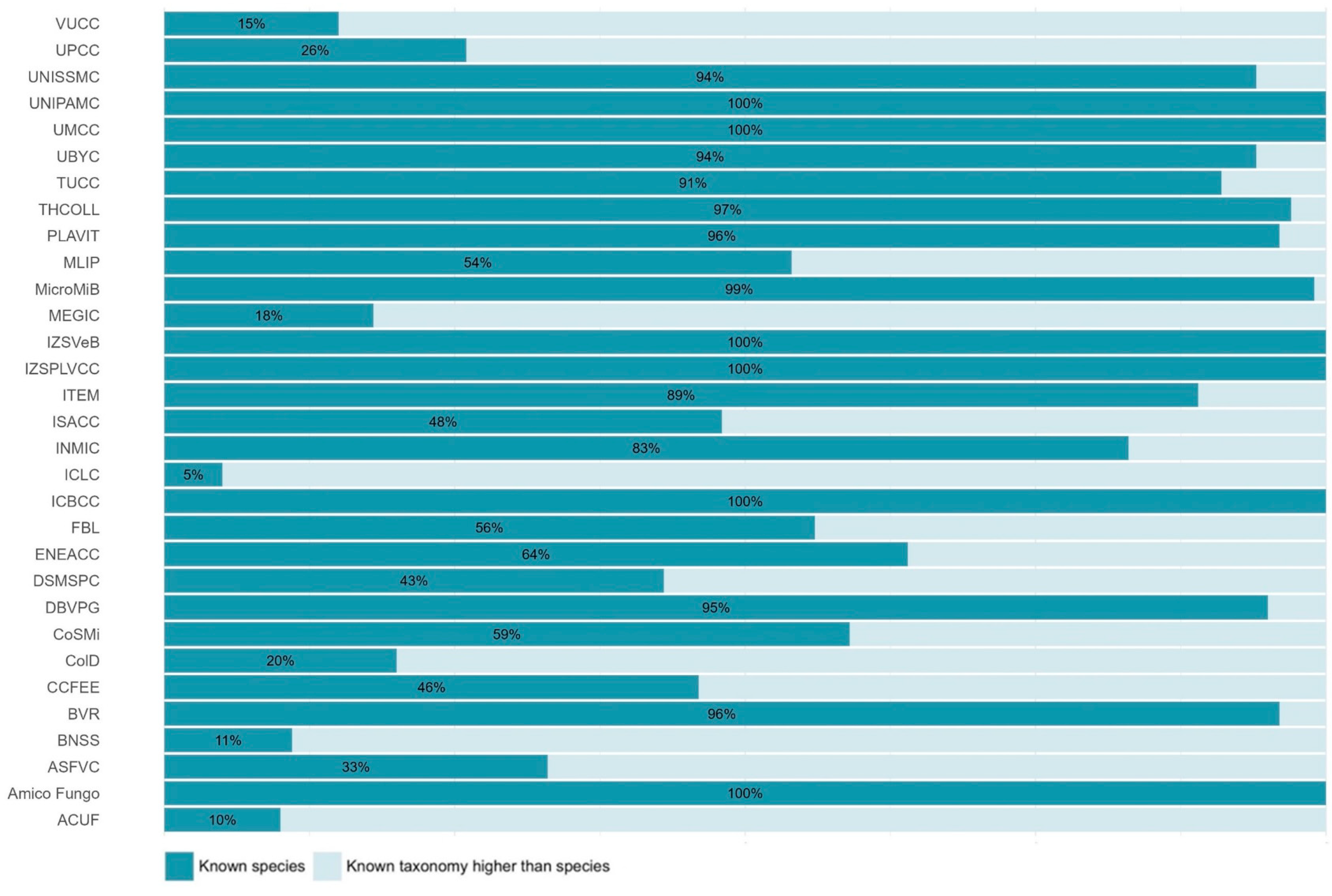 Sustainability 16 03777 g006