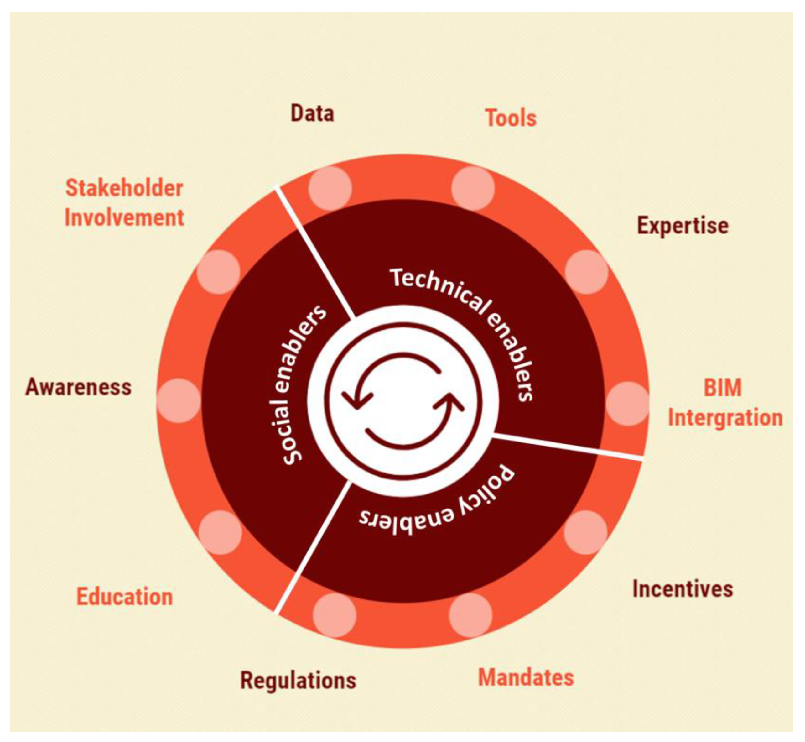 Sustainability 16 03778 g002