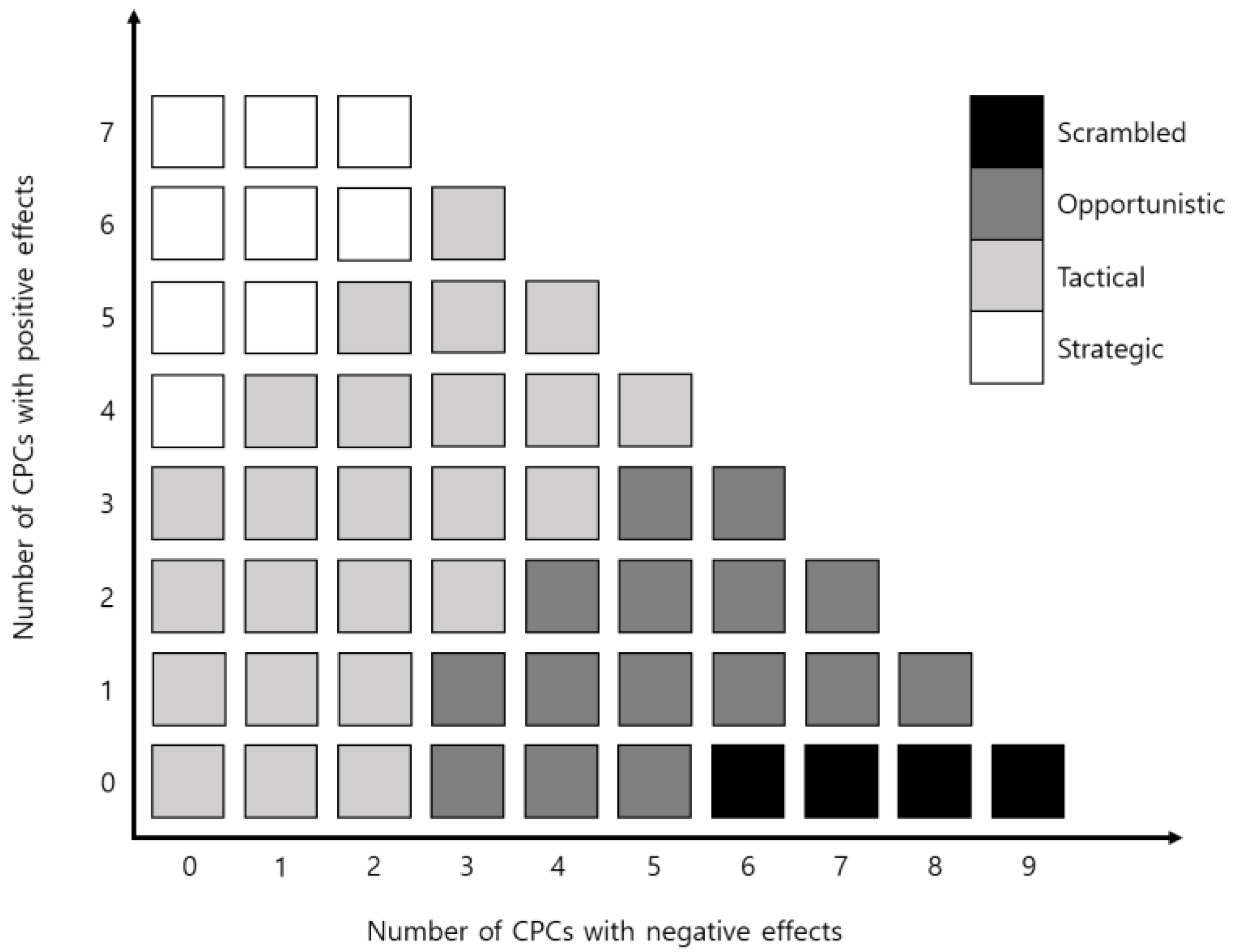 Sustainability 16 03780 g001