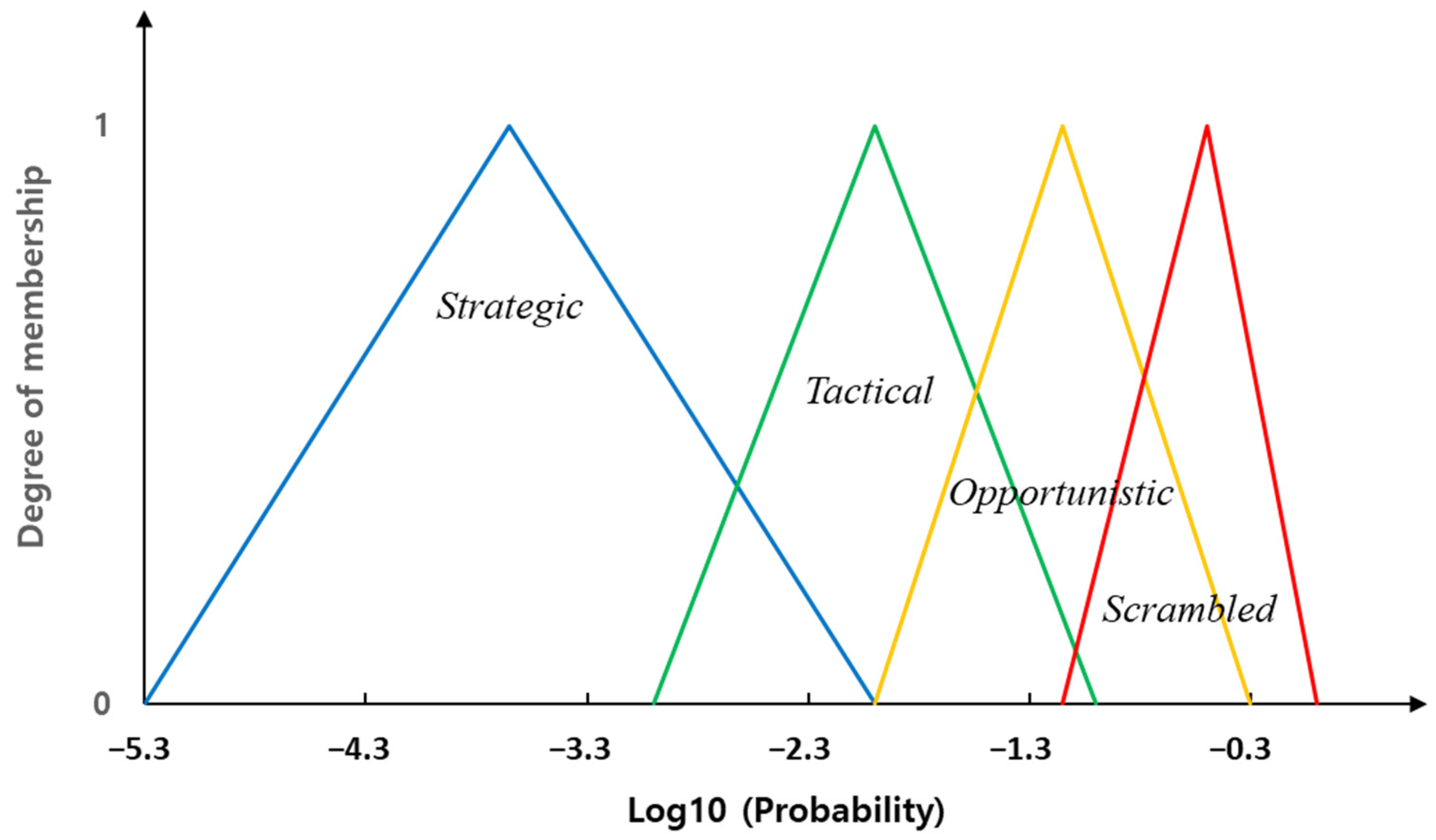 Sustainability 16 03780 g004