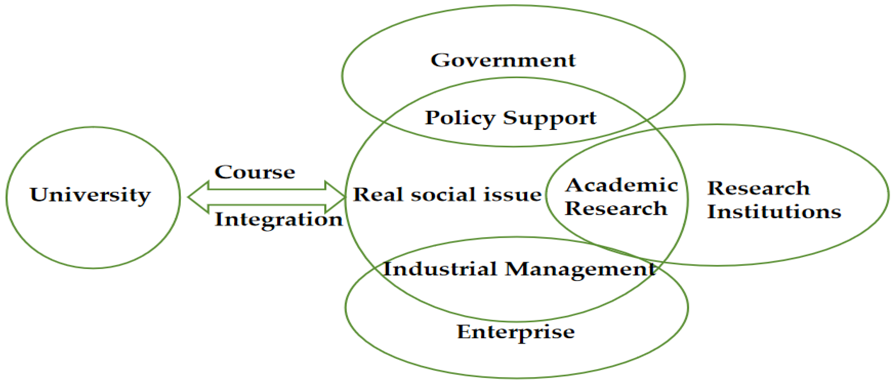 Sustainability 16 03781 g002
