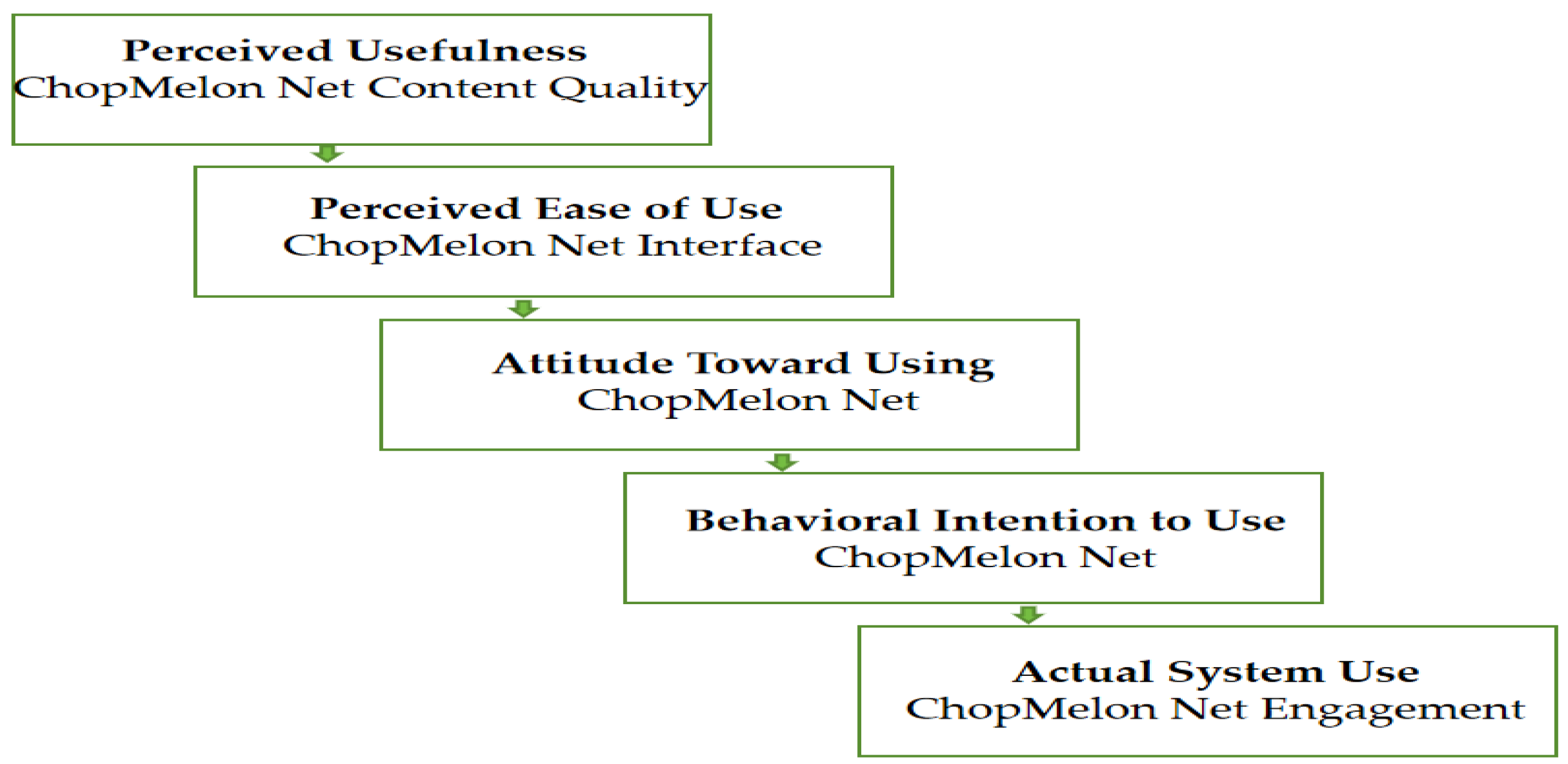 Sustainability 16 03781 g003
