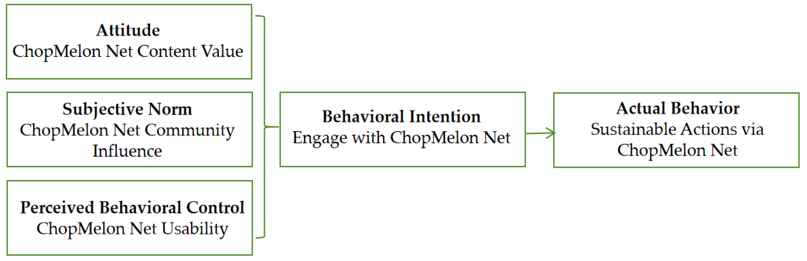 Sustainability 16 03781 g004