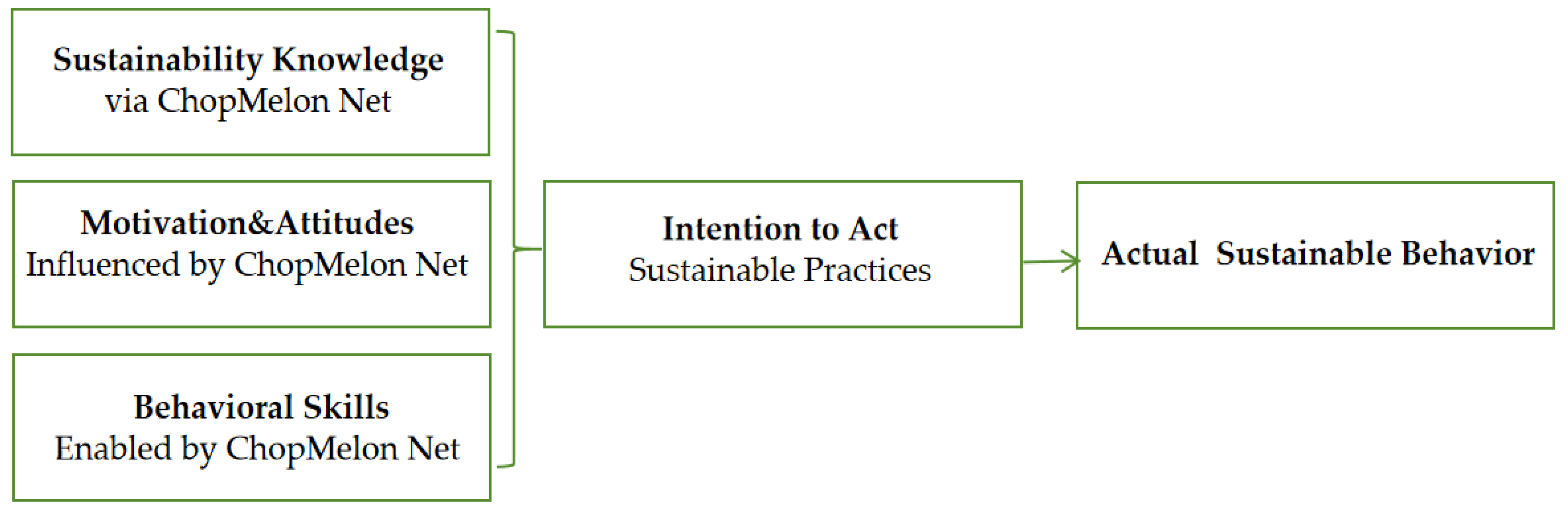 Sustainability 16 03781 g005