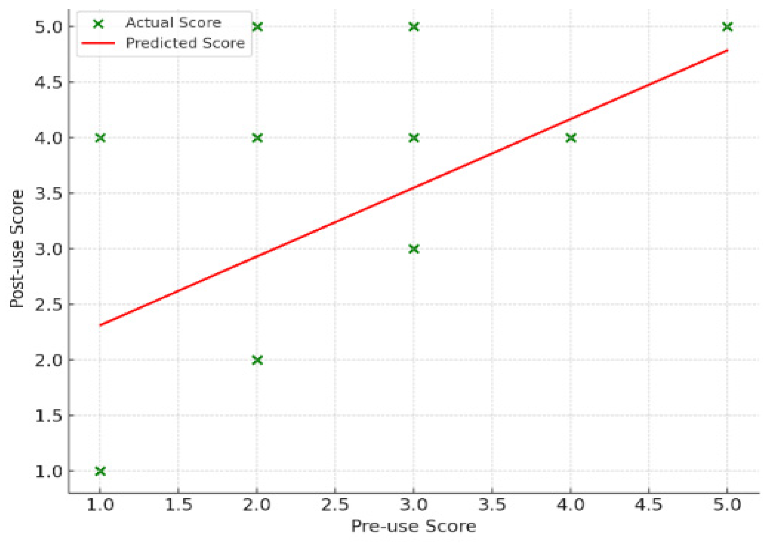 Sustainability 16 03781 g007