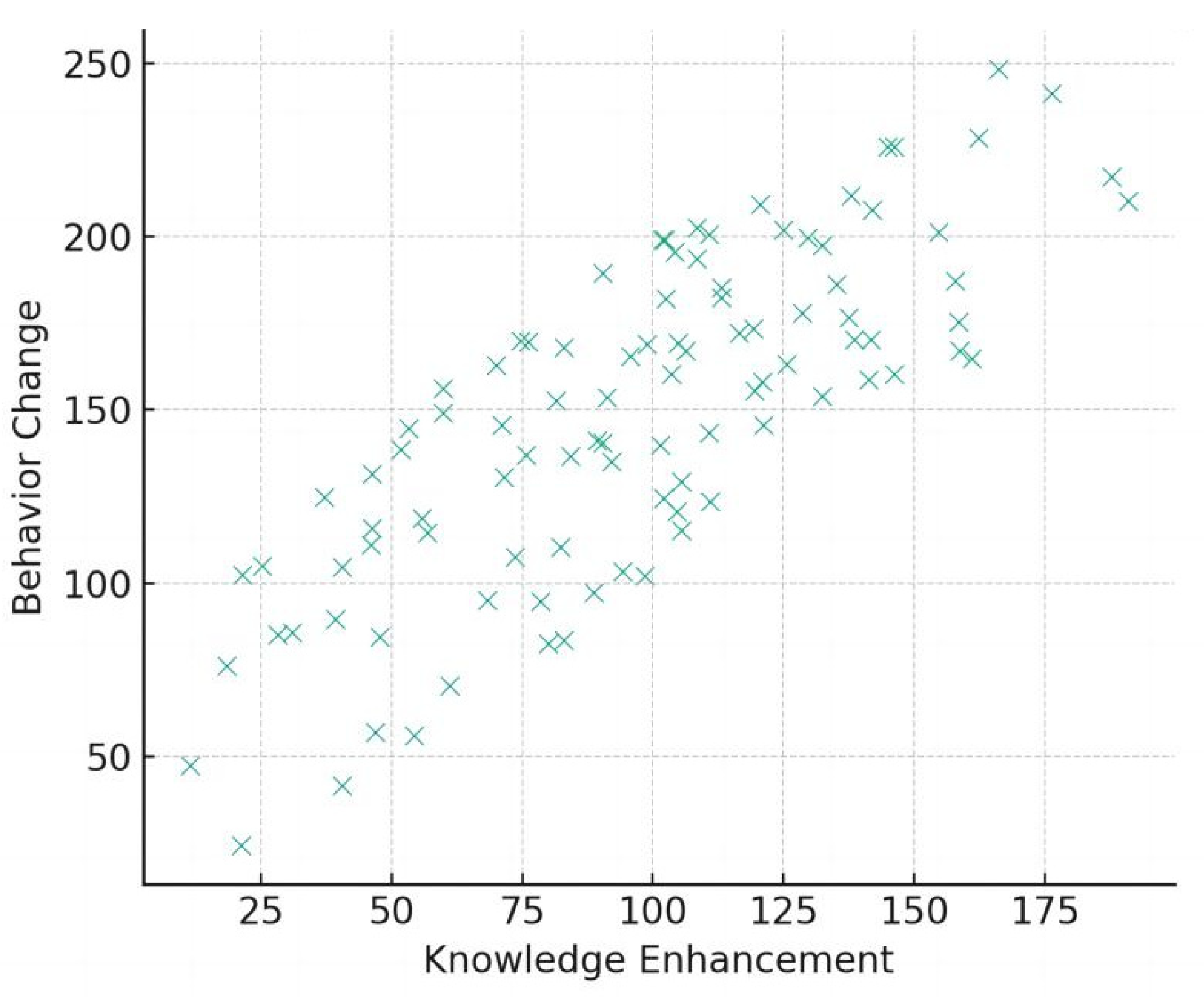 Sustainability 16 03781 g010