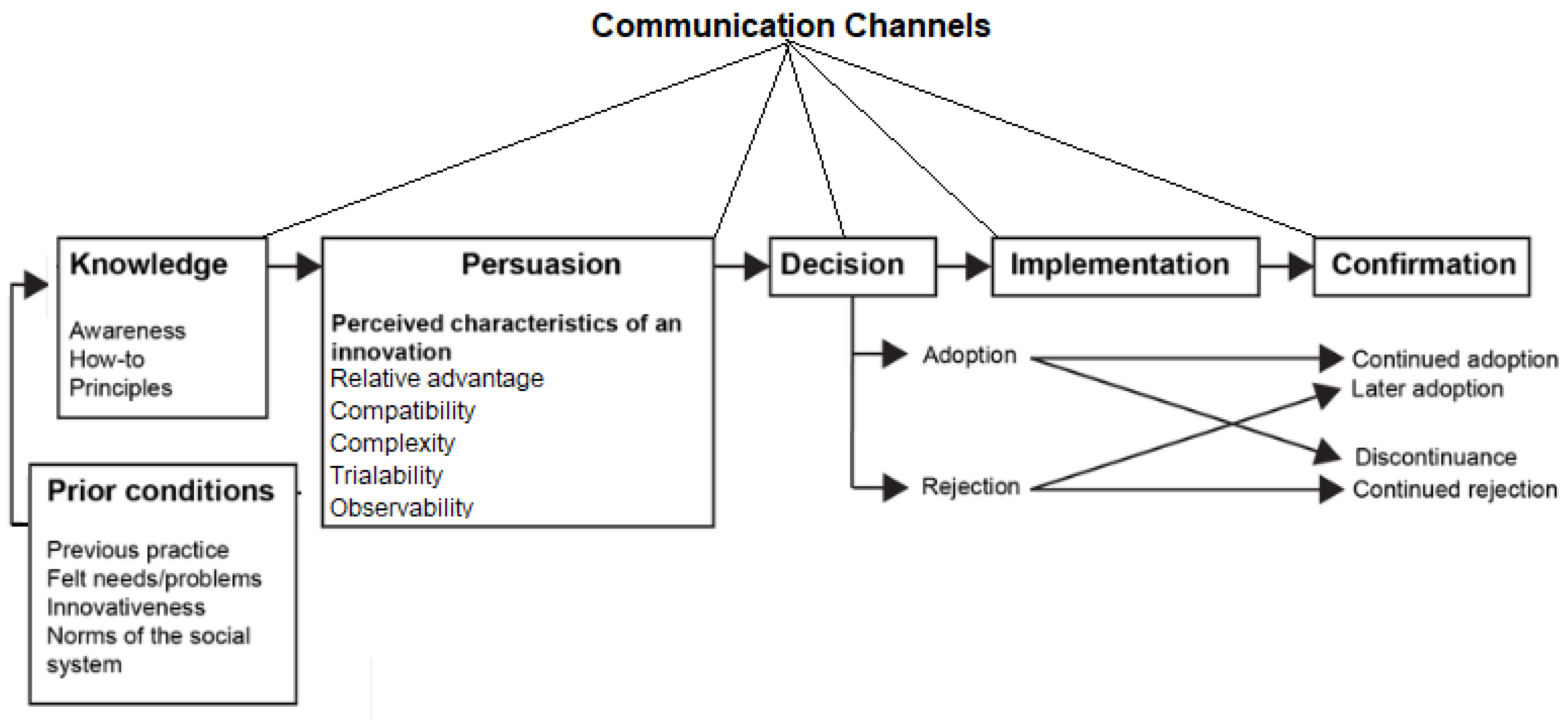Sustainability 16 03782 g001