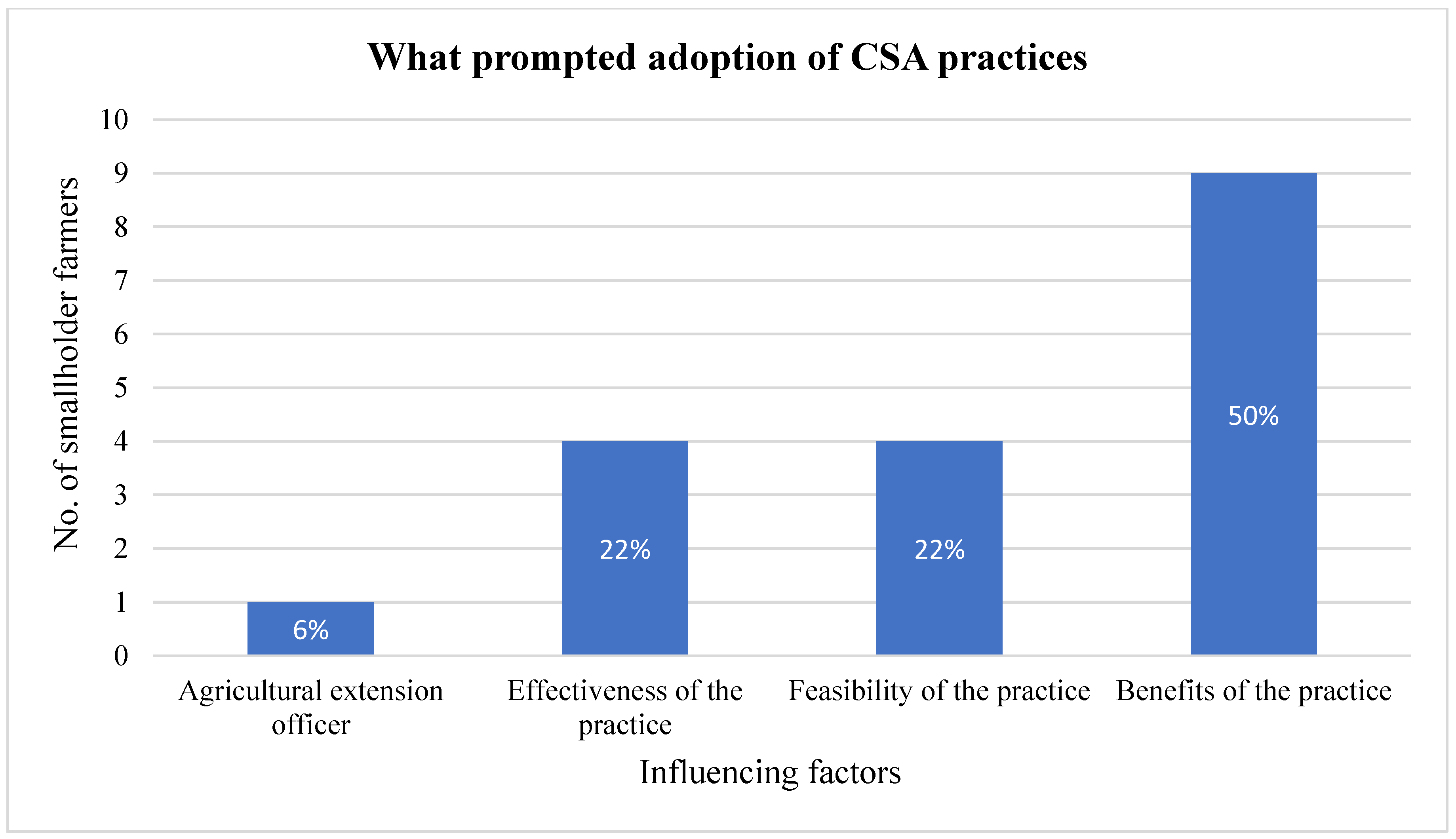 Sustainability 16 03782 g005