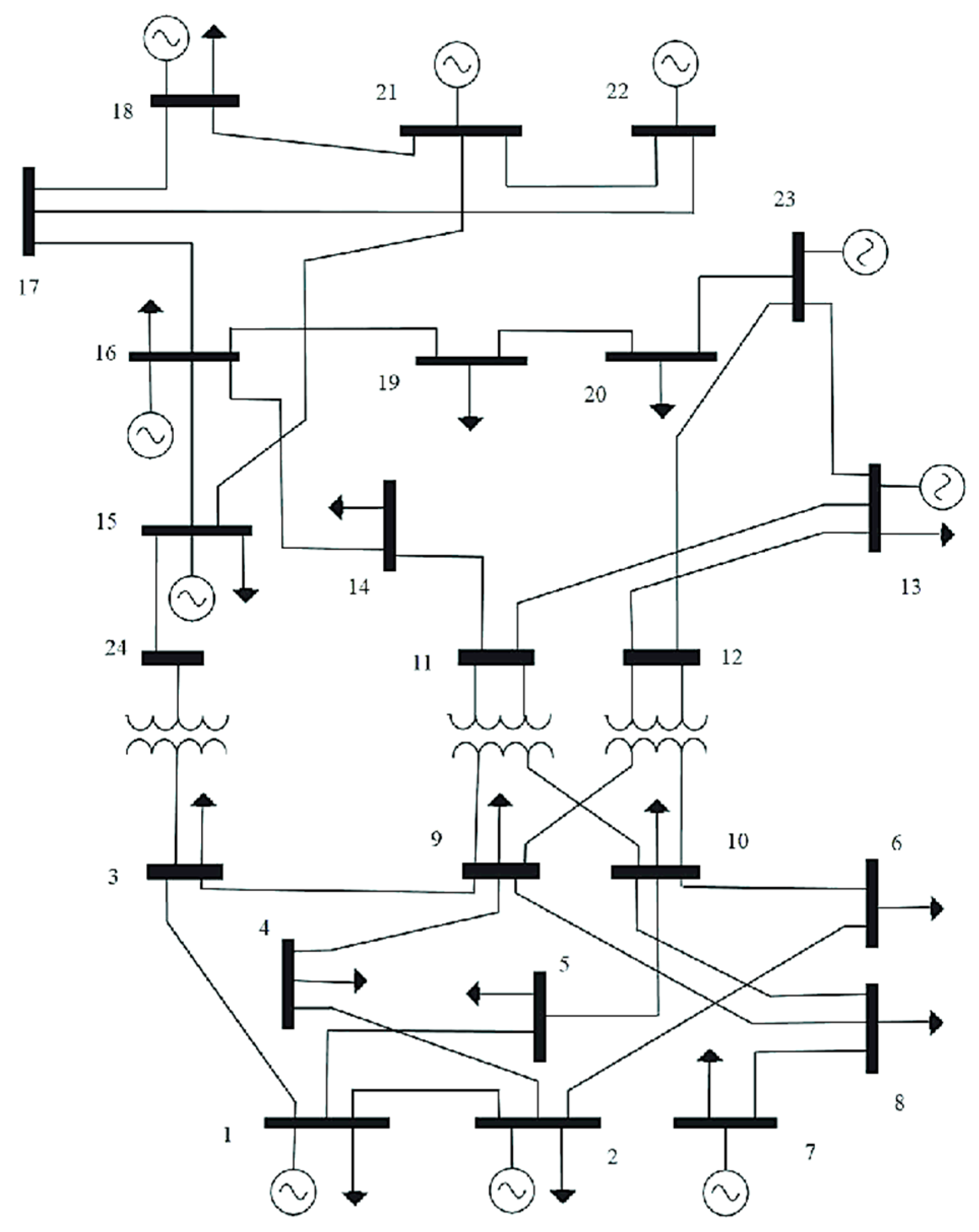 Sustainability | Free Full-Text | Optimizing Integrated Water and ...