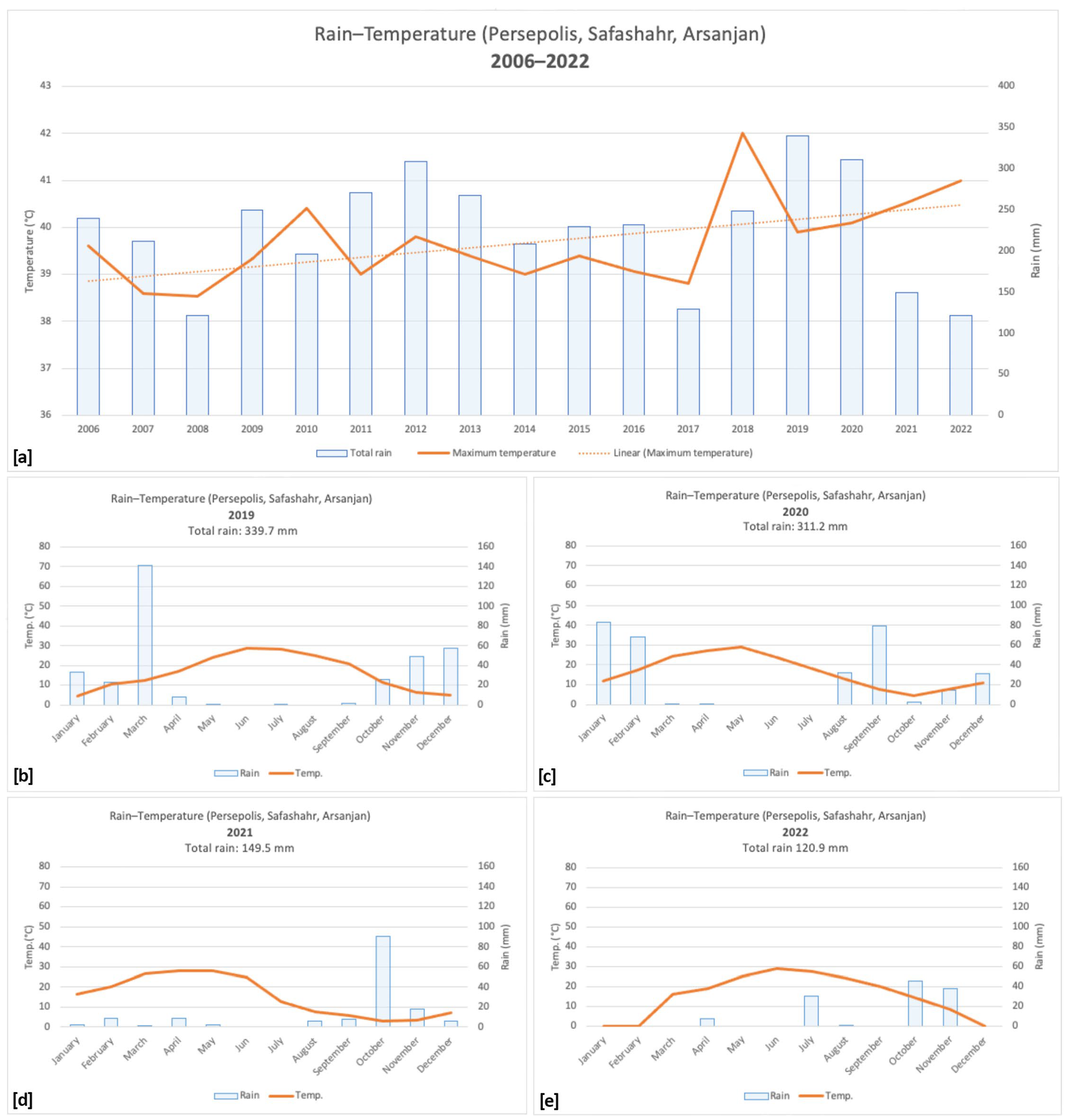 Sustainability 16 03784 g006