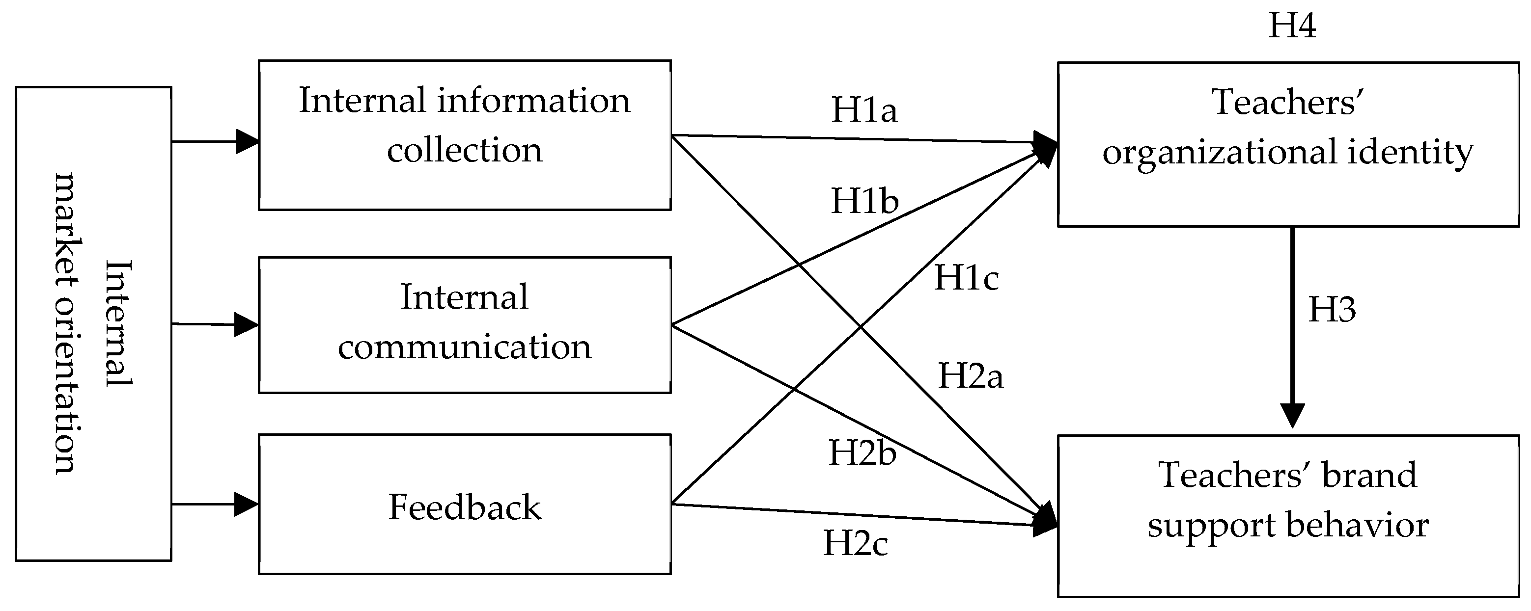Sustainability 16 03793 g001