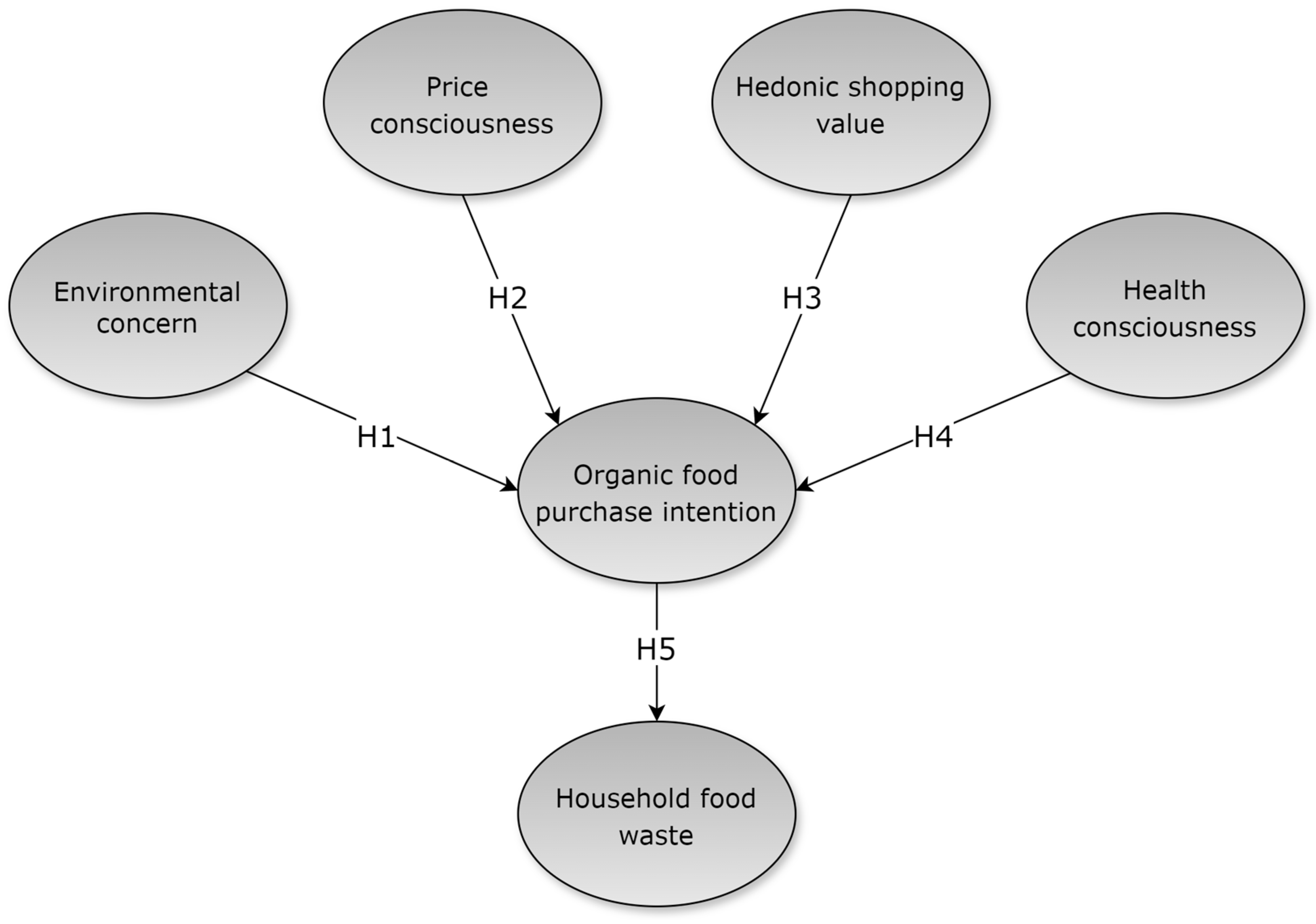 Sustainability 16 03795 g001