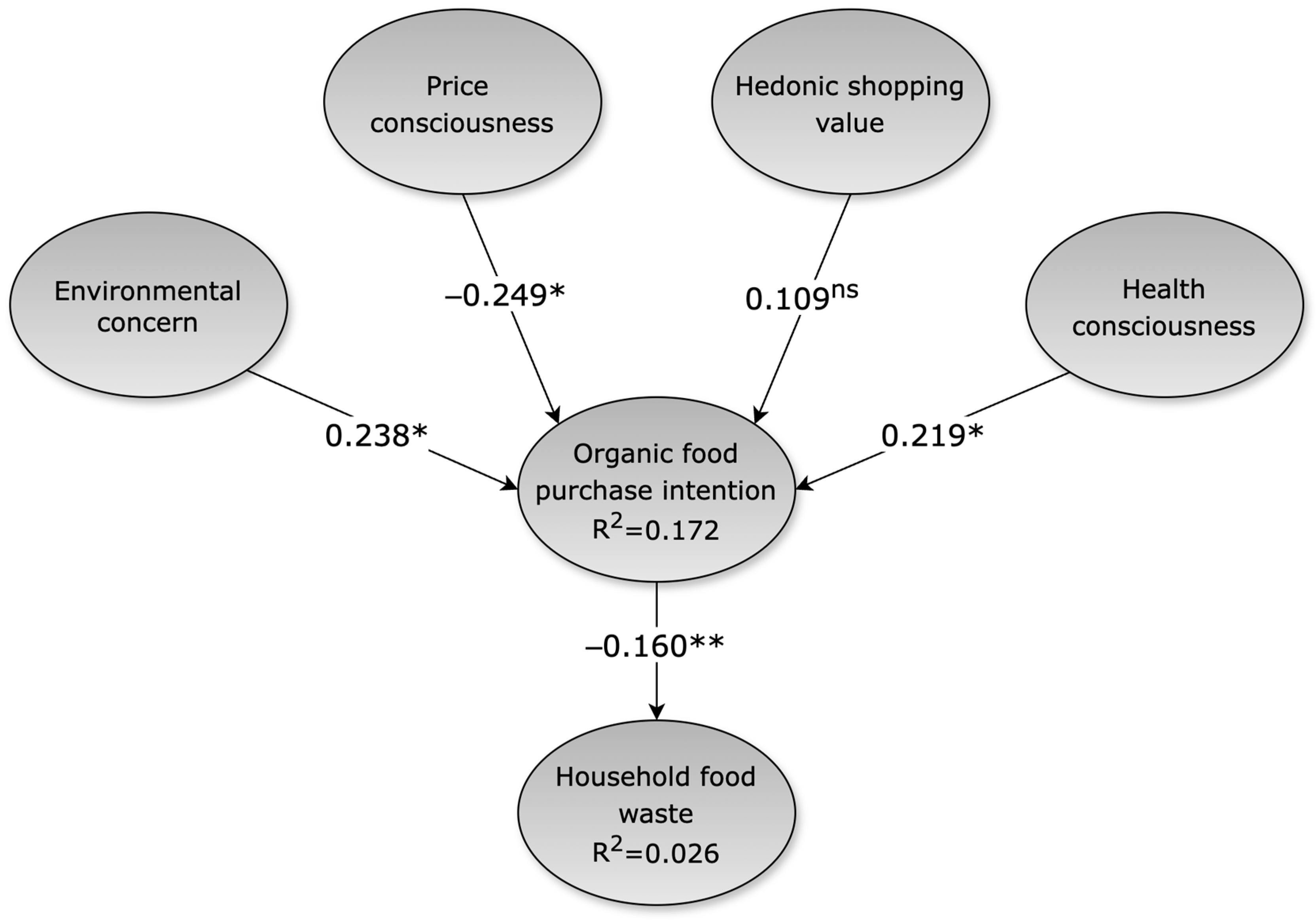 Sustainability 16 03795 g002