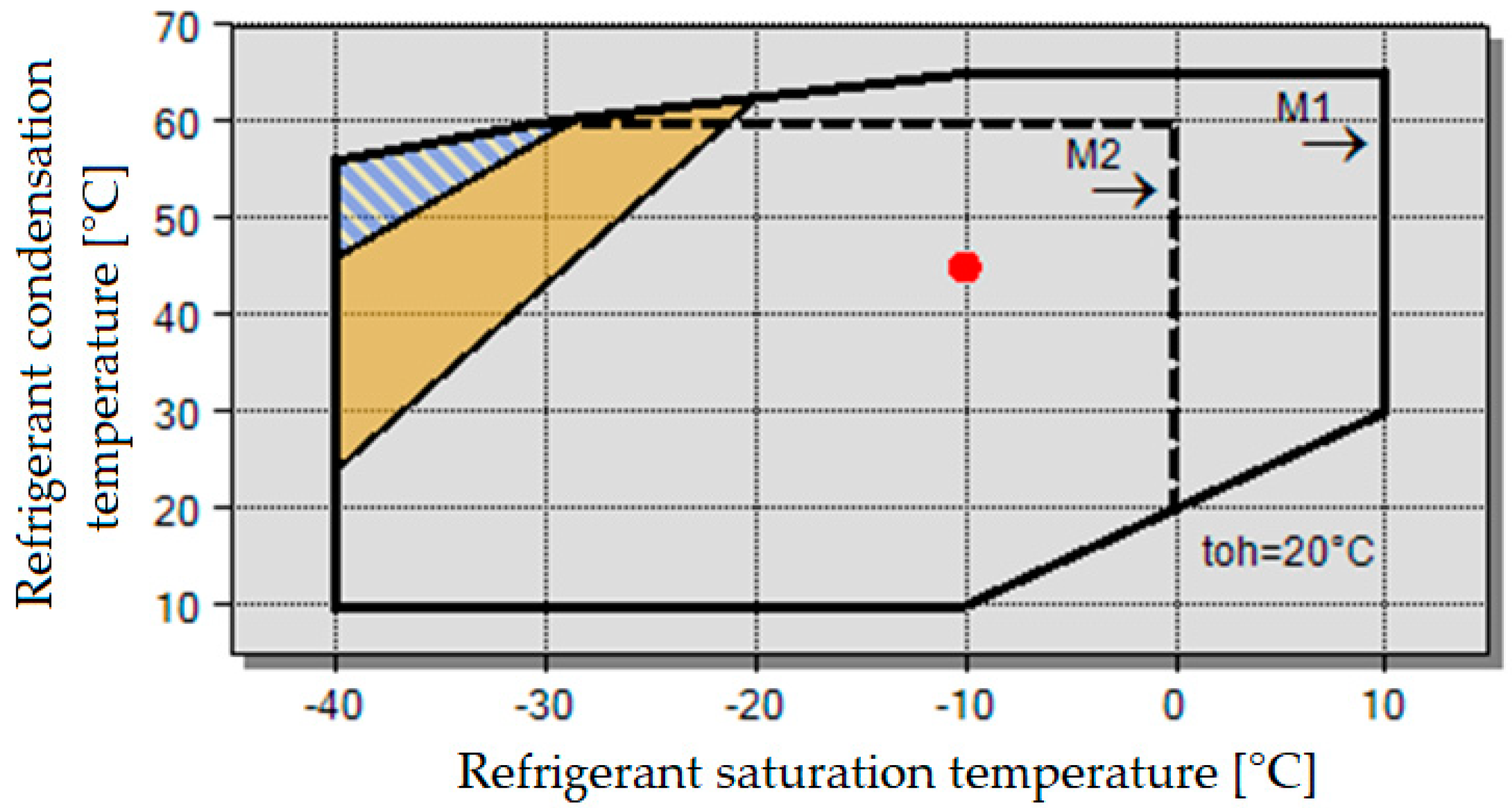 Sustainability 16 03797 g002