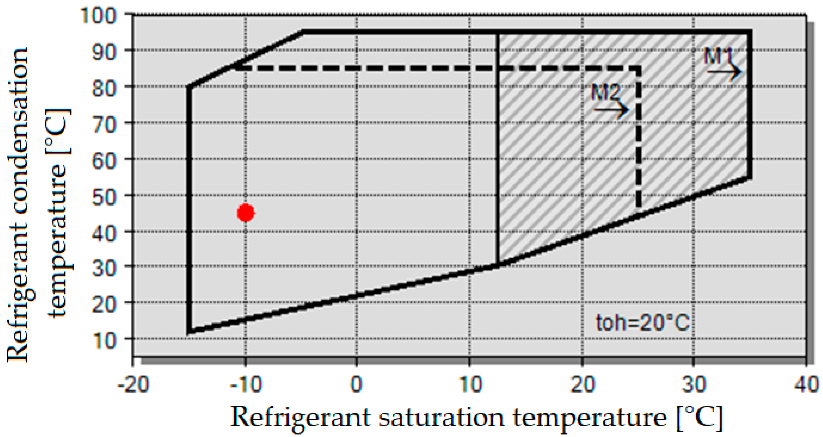 Sustainability 16 03797 g003