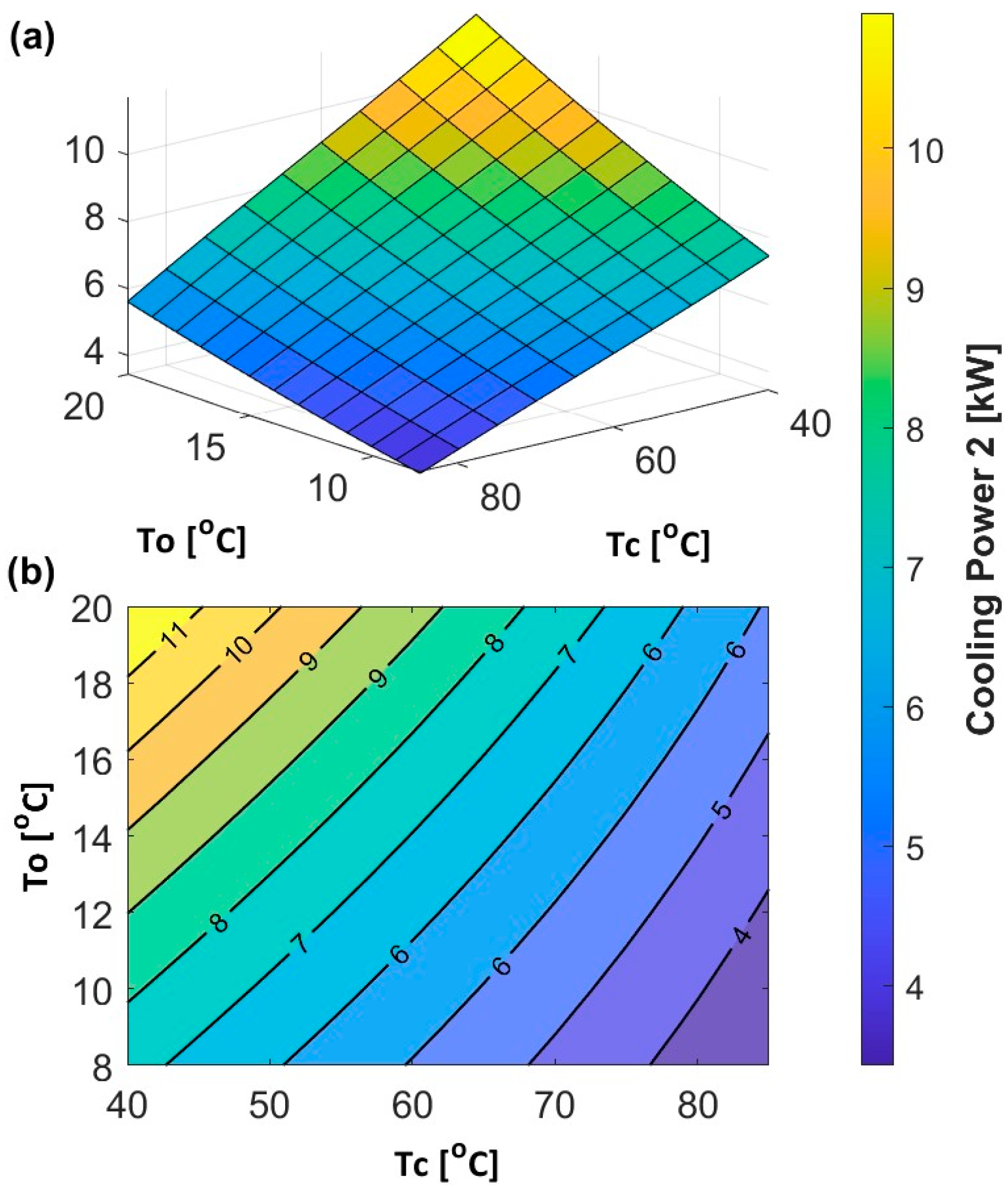 Sustainability 16 03797 g008