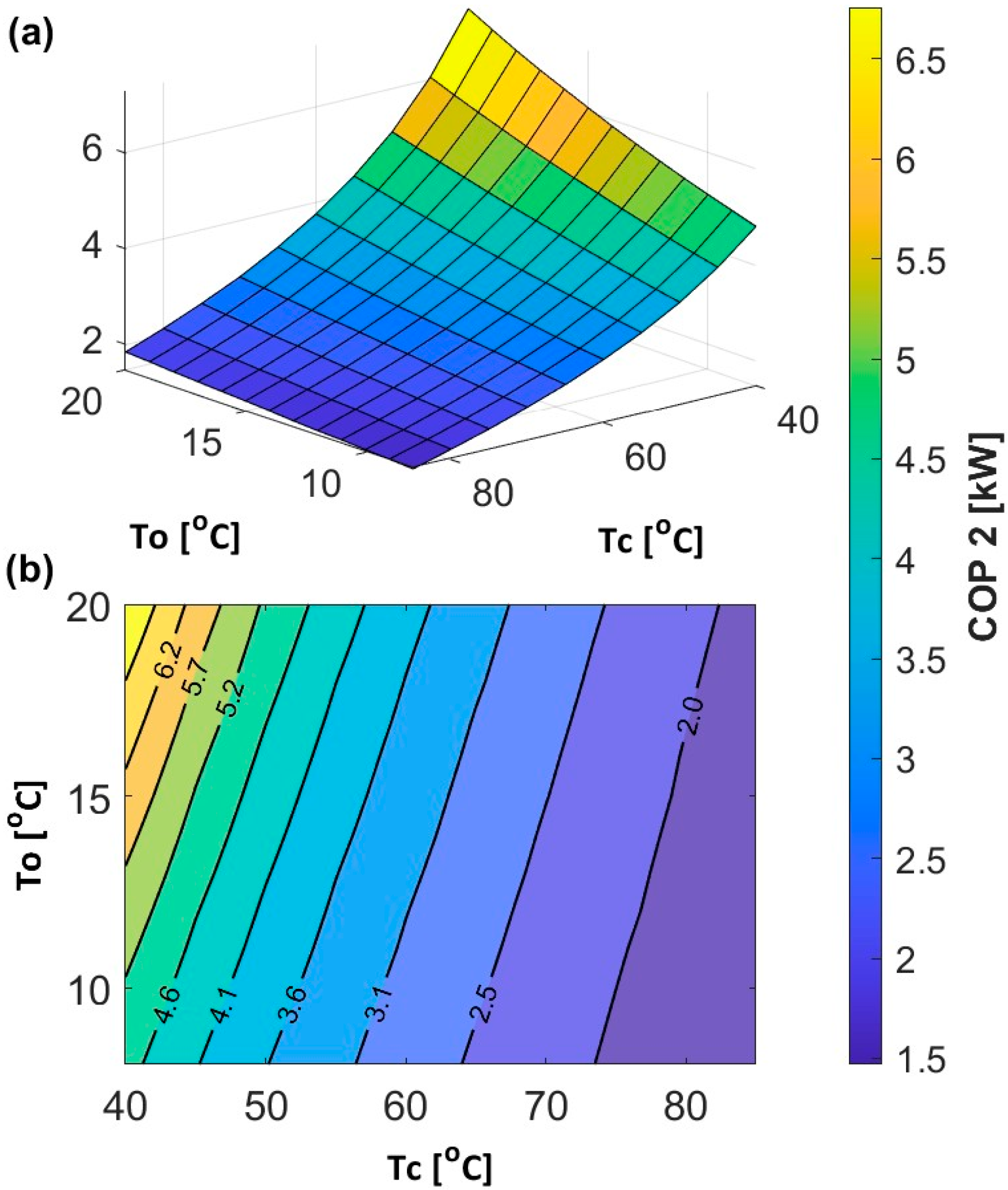 Sustainability 16 03797 g010