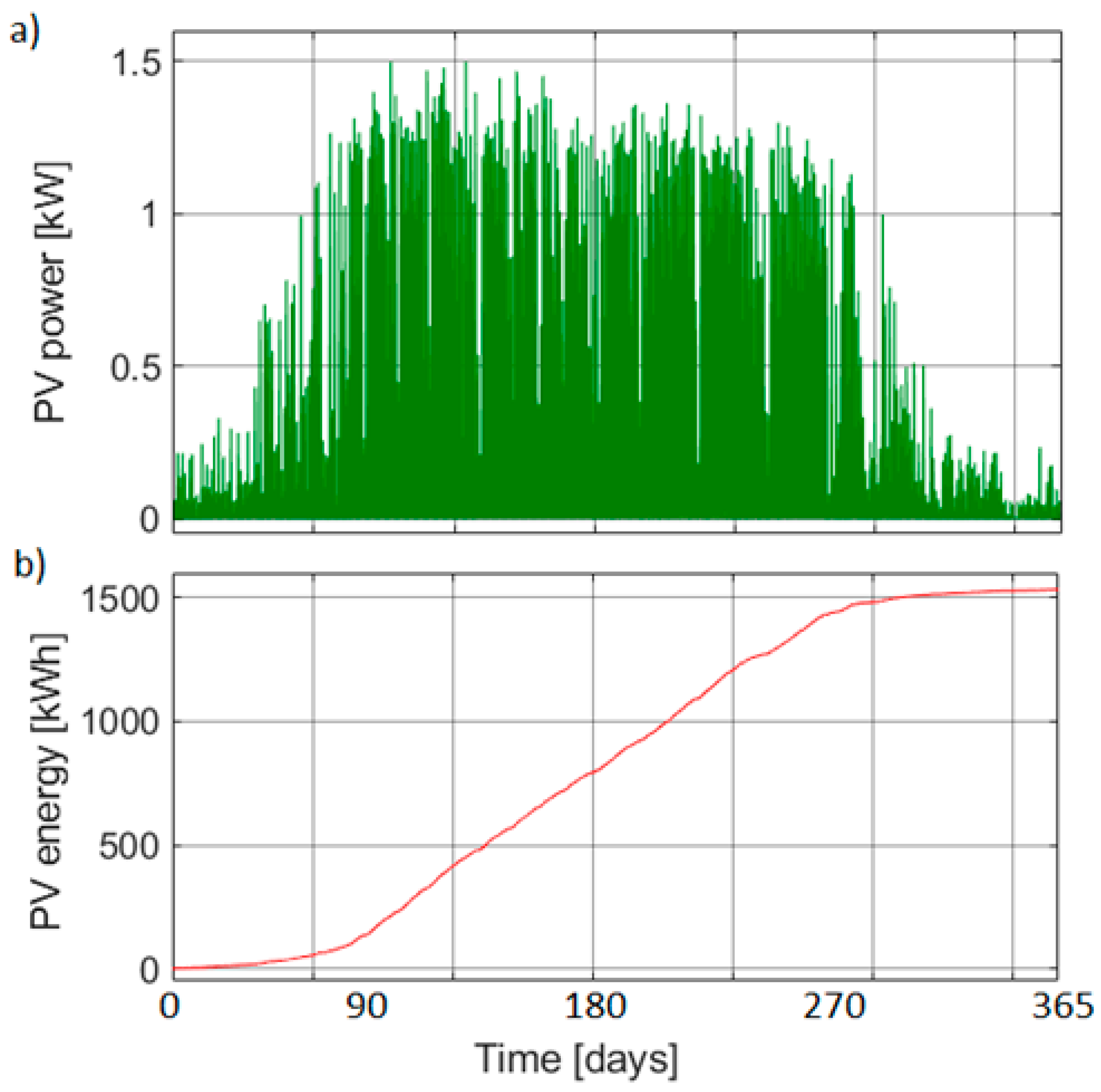Sustainability 16 03797 g021