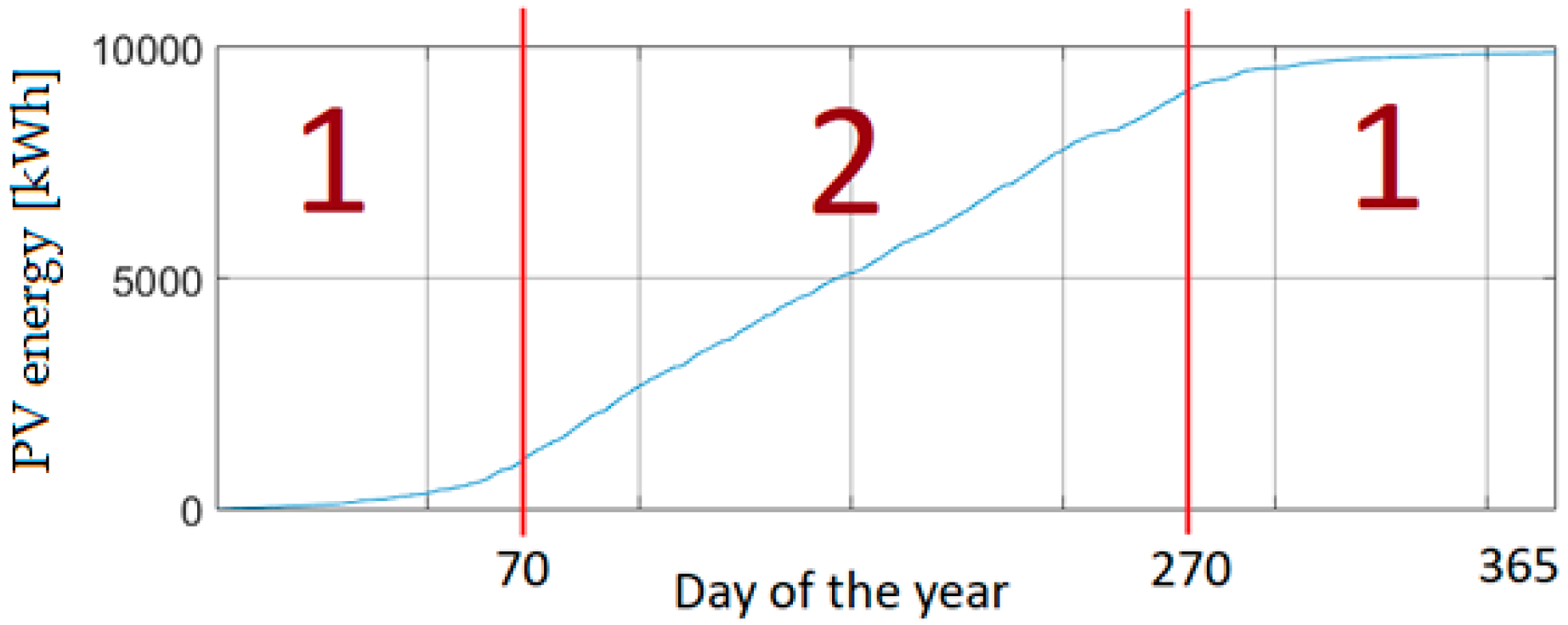 Sustainability 16 03797 g022