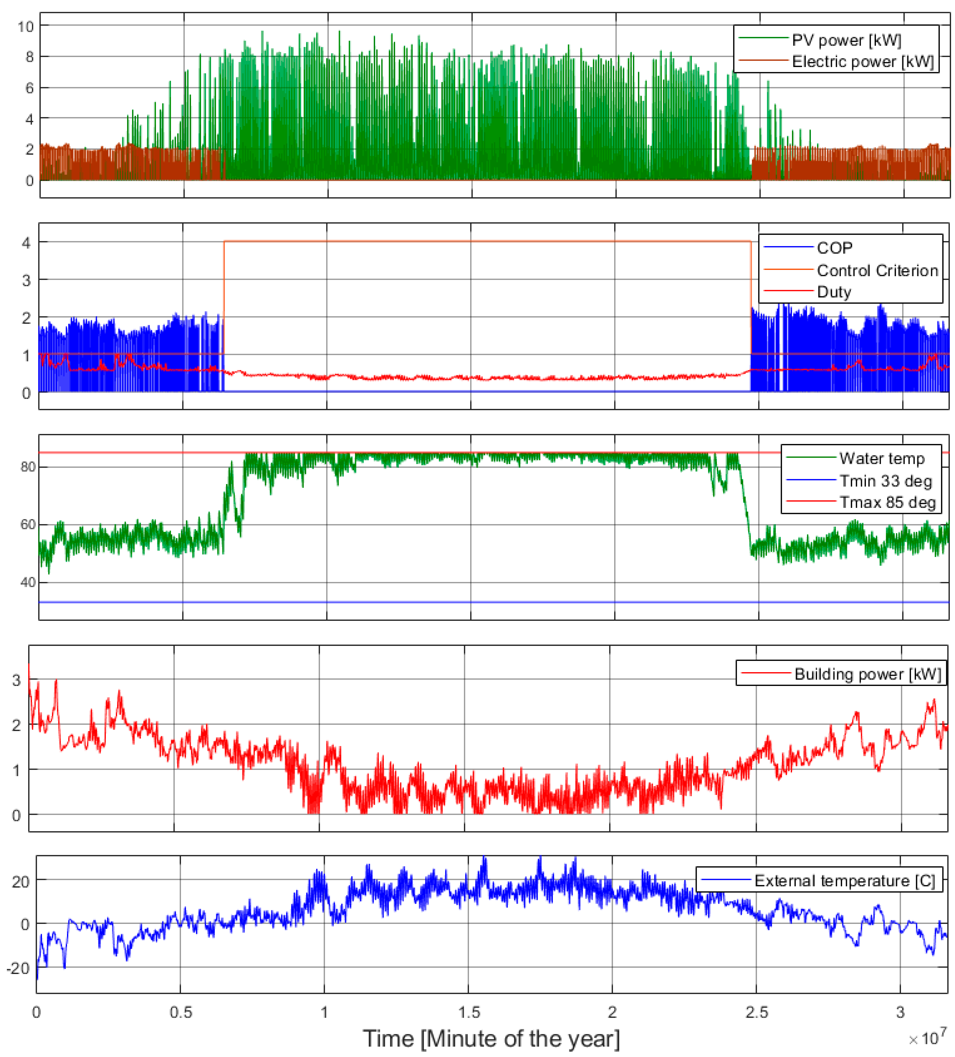 Sustainability 16 03797 g025